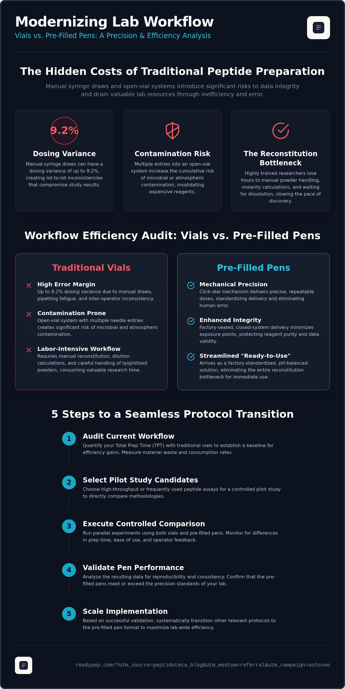 Improving lab workflow with pre-filled pens