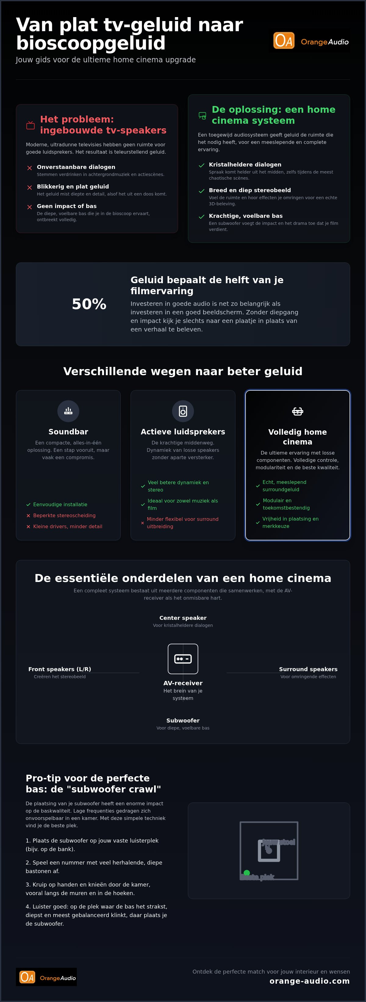 Geluid tv verbeteren met home cinema