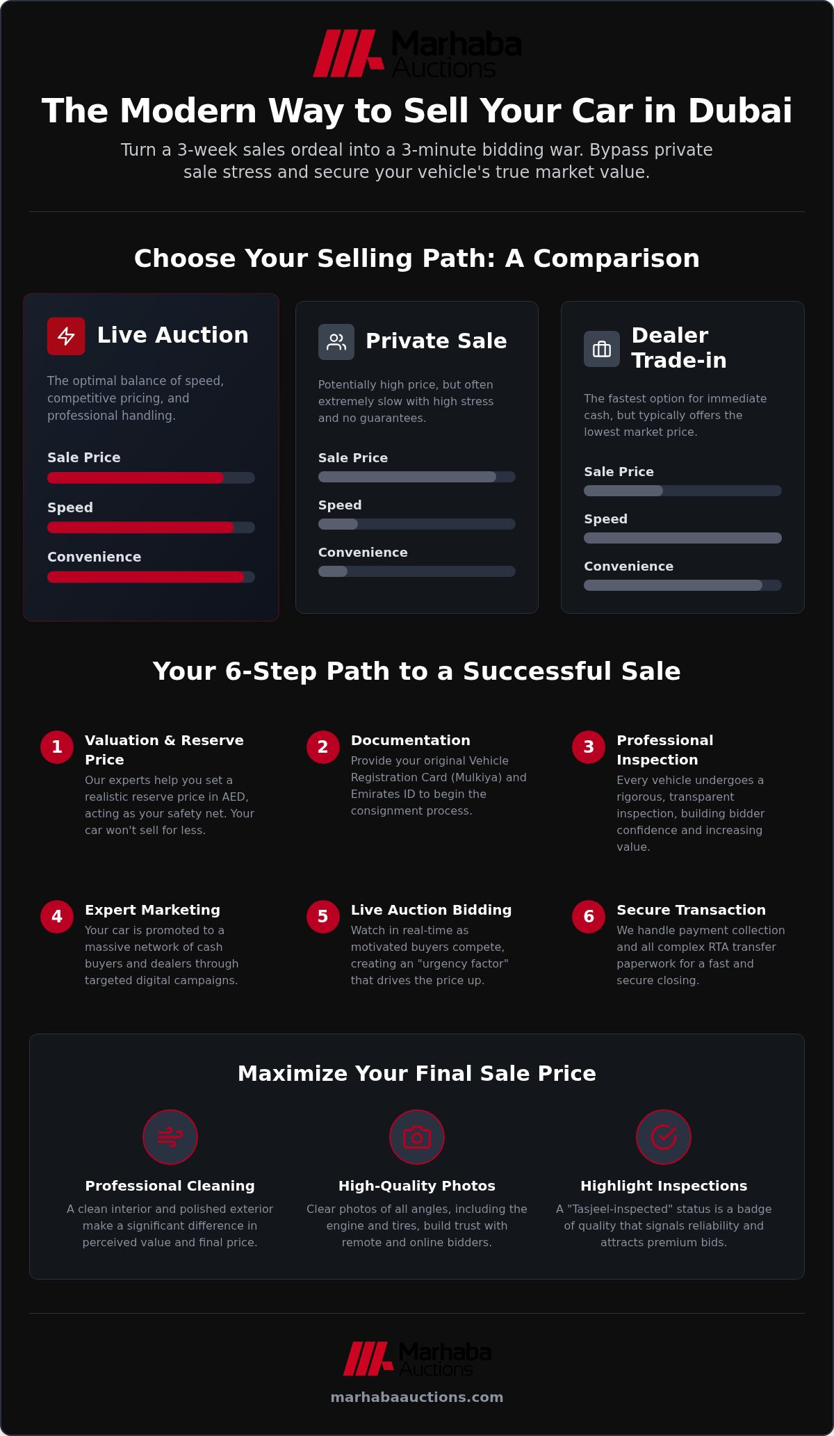 Sell my car through auction Dubai