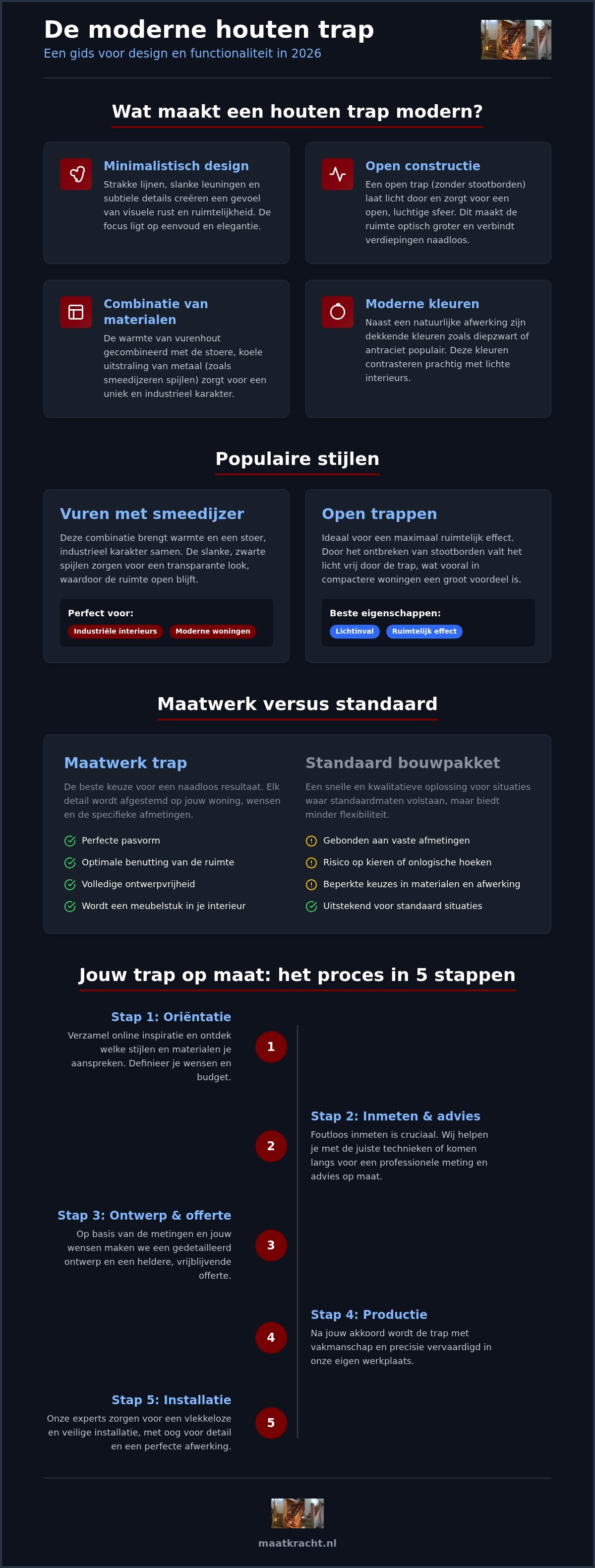 Moderne houten trap