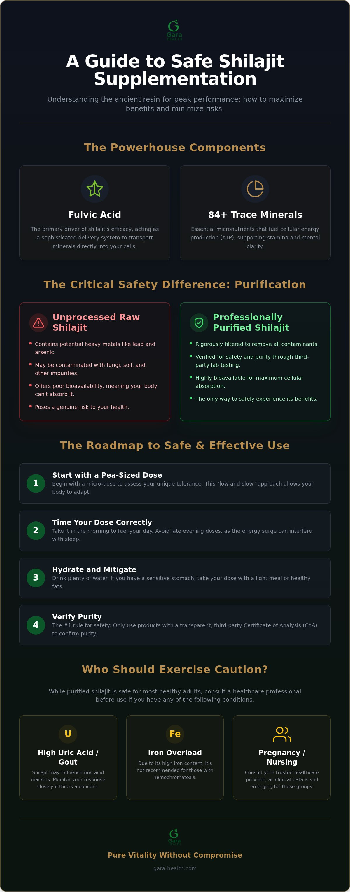 Shilajit side effects