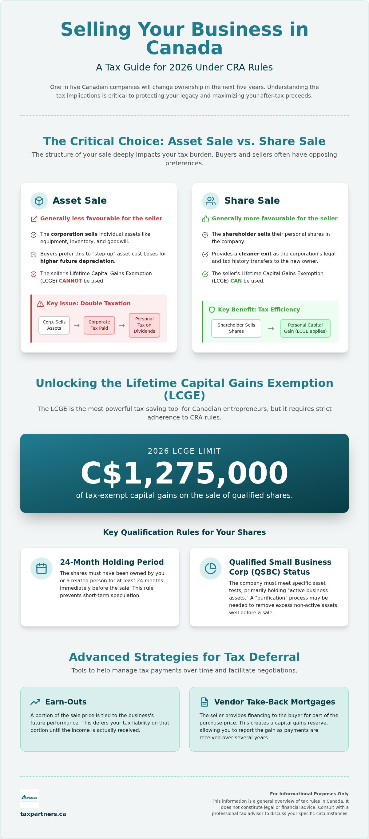 Tax implications of selling a business in Canada