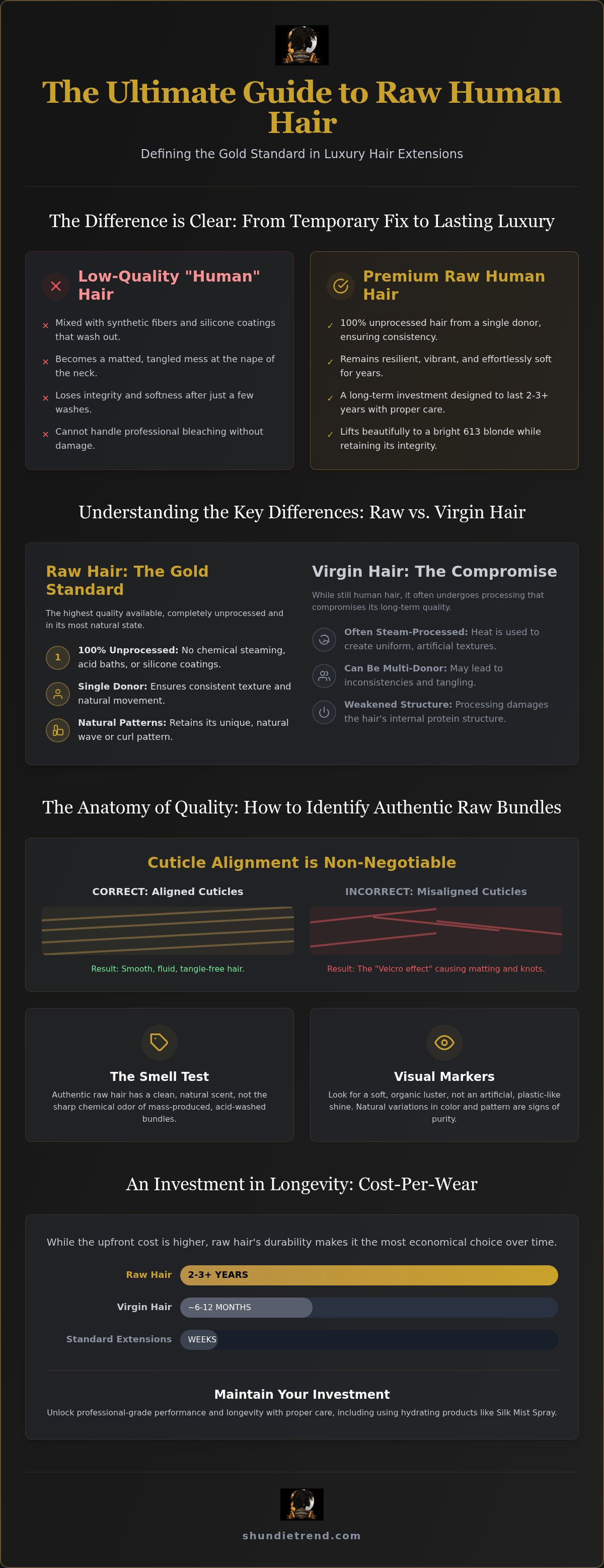 Raw human hair bundles