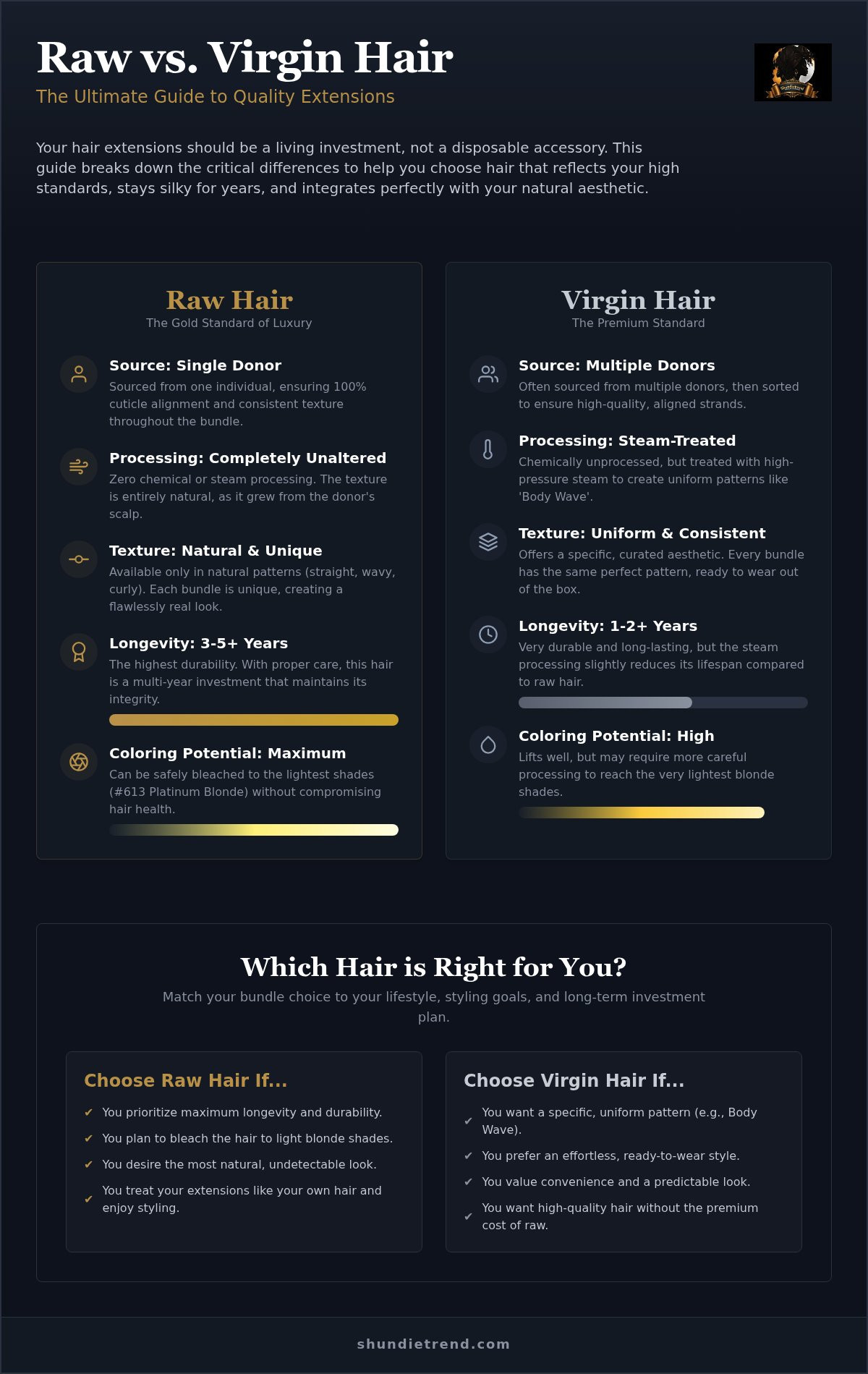 Raw vs virgin hair guide