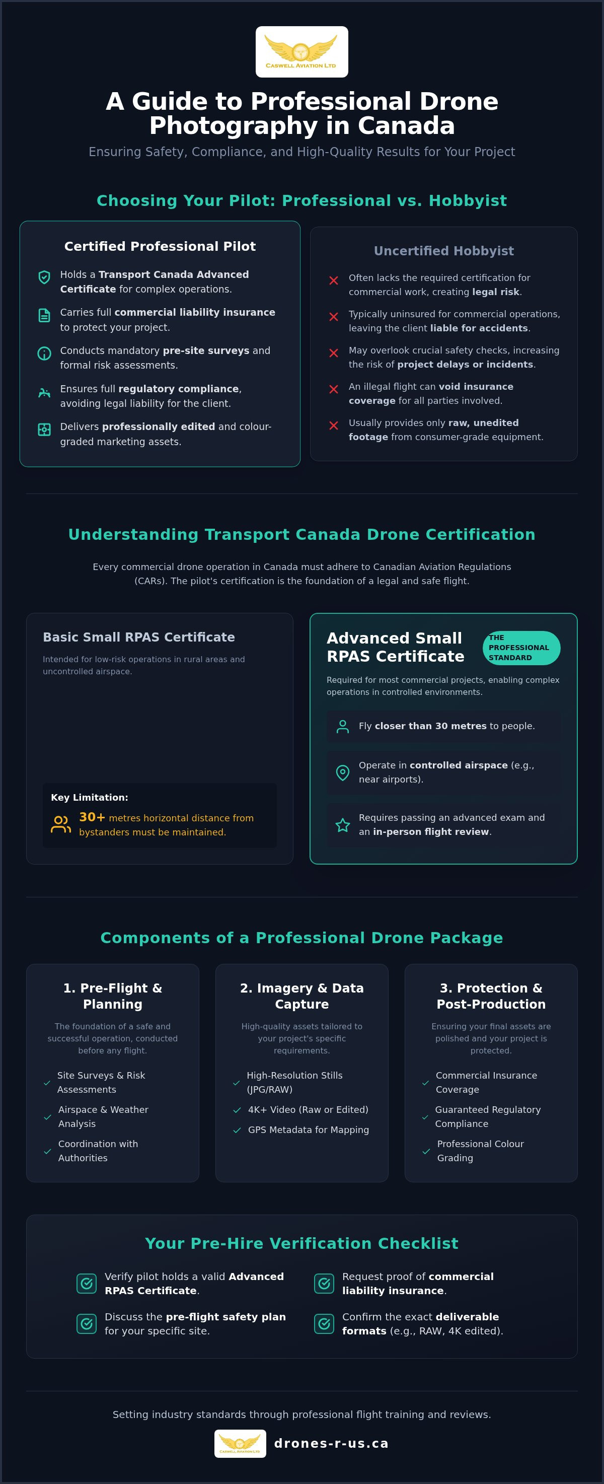Drone photography packages Calgary