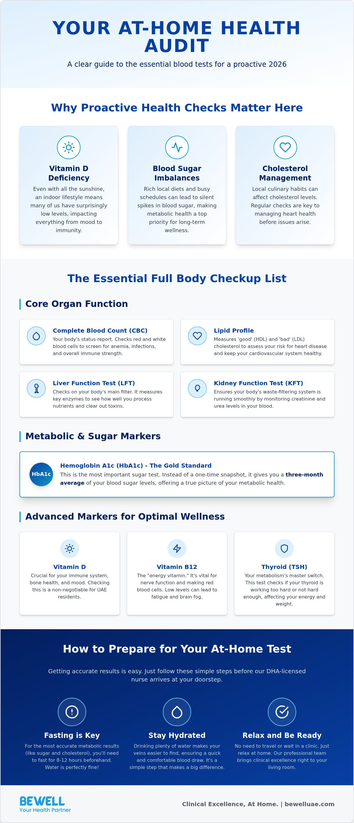 Full body checkup blood test list UAE