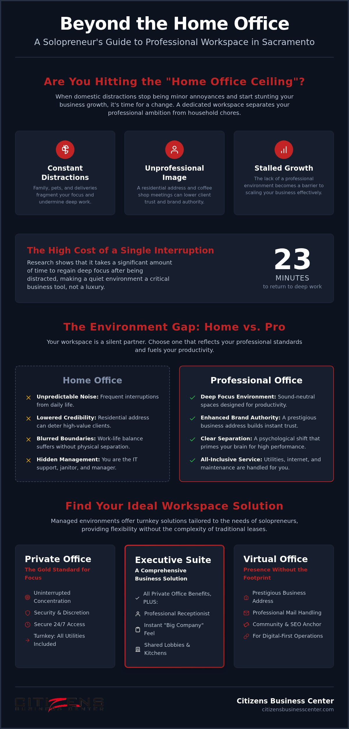 Office for solopreneur Sacramento