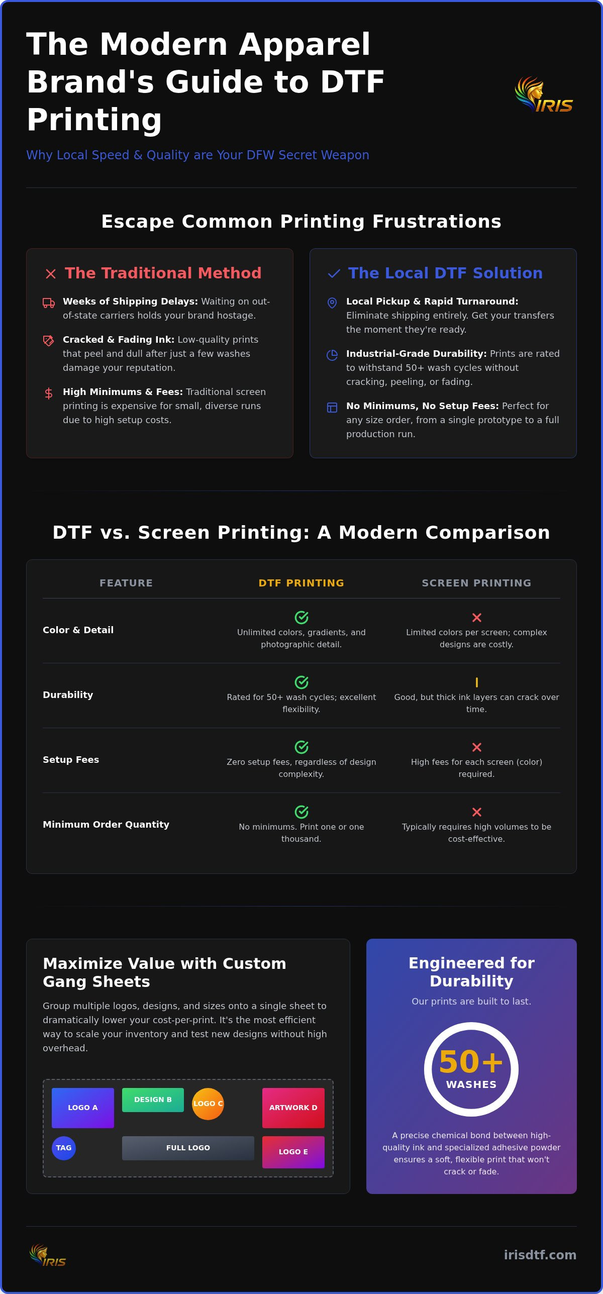Dtf printing richardson tx