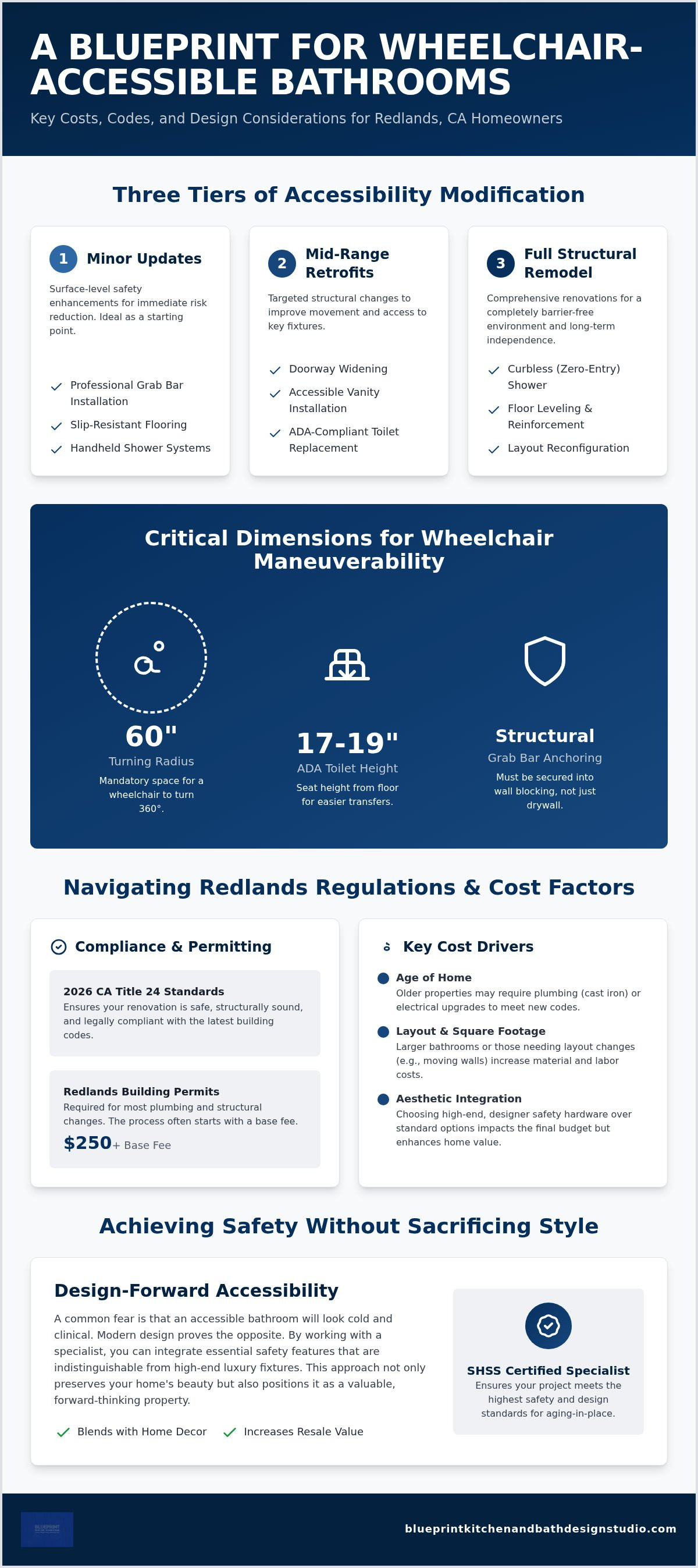Cost to make a bathroom wheelchair accessible Redlands