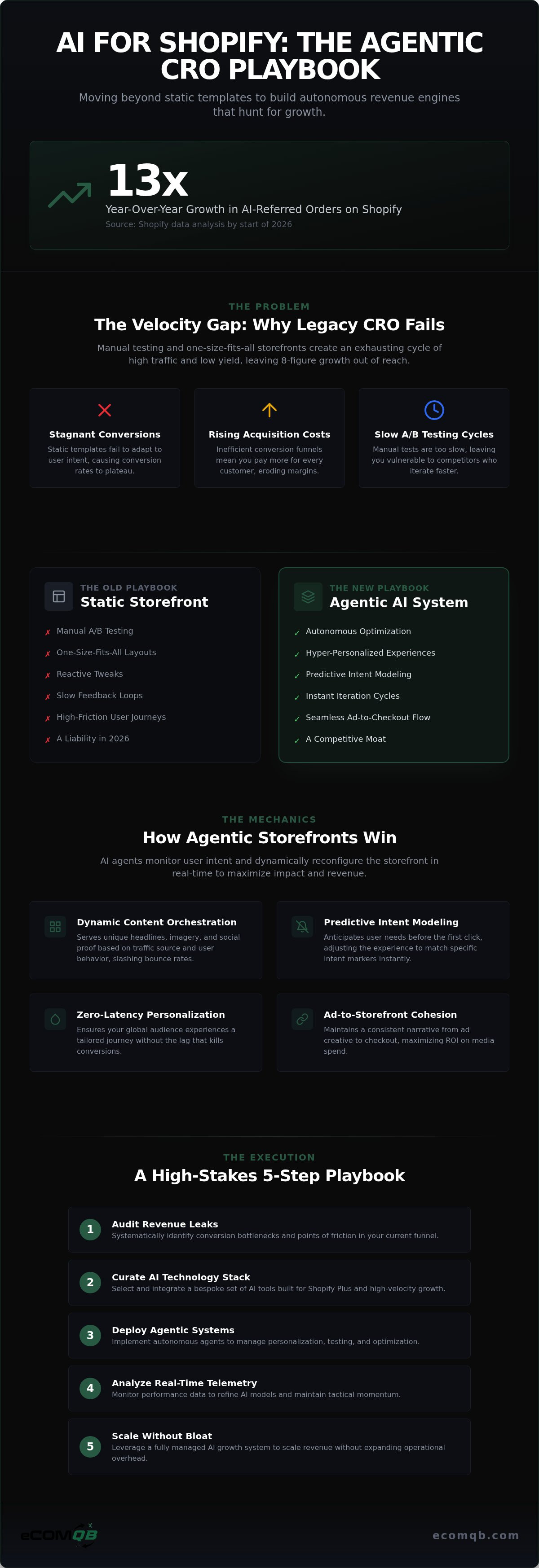 AI for Shopify conversion optimization