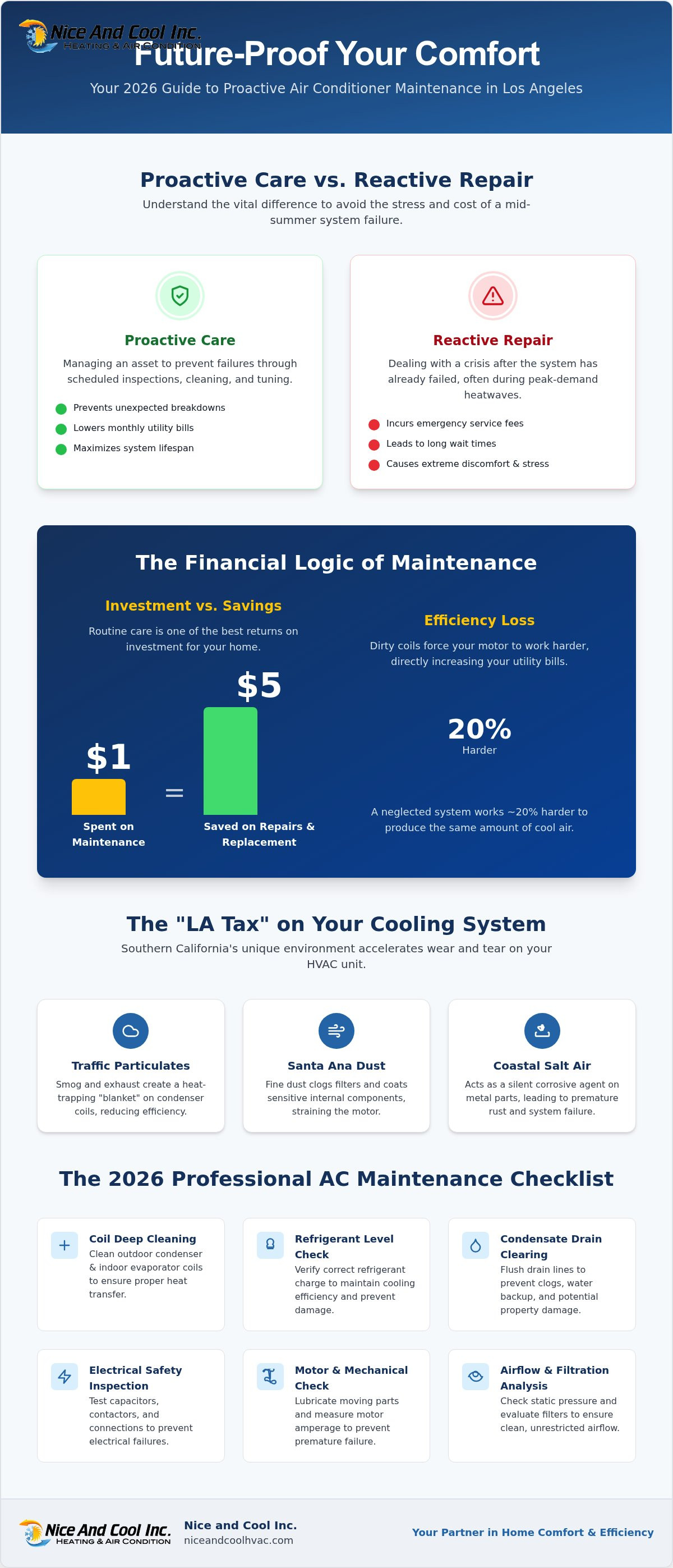 Preventative ac maintenance los angeles