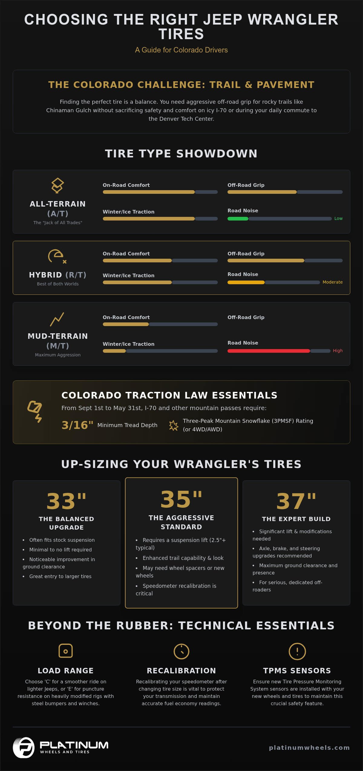 Jeep wrangler tires