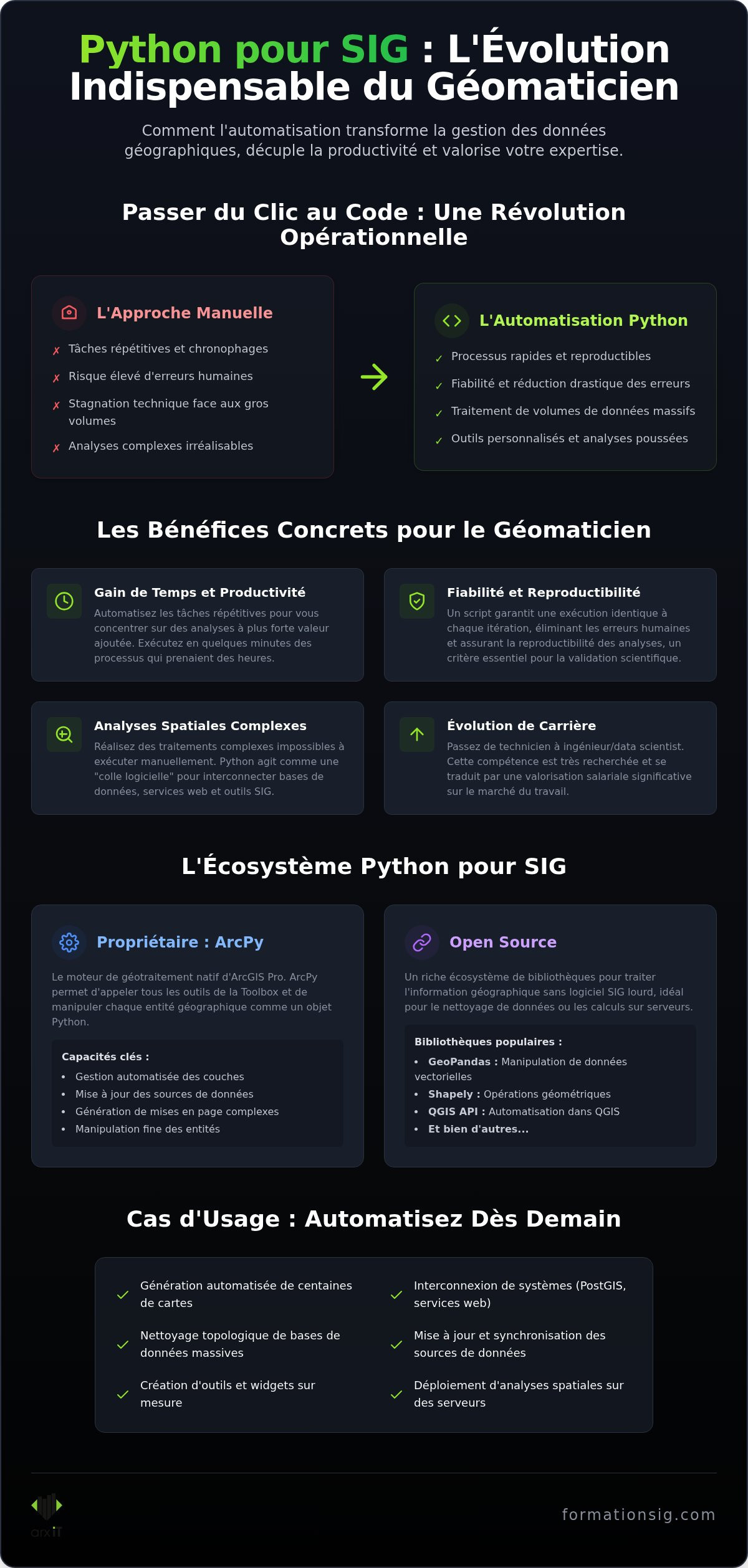 Python pour SIG