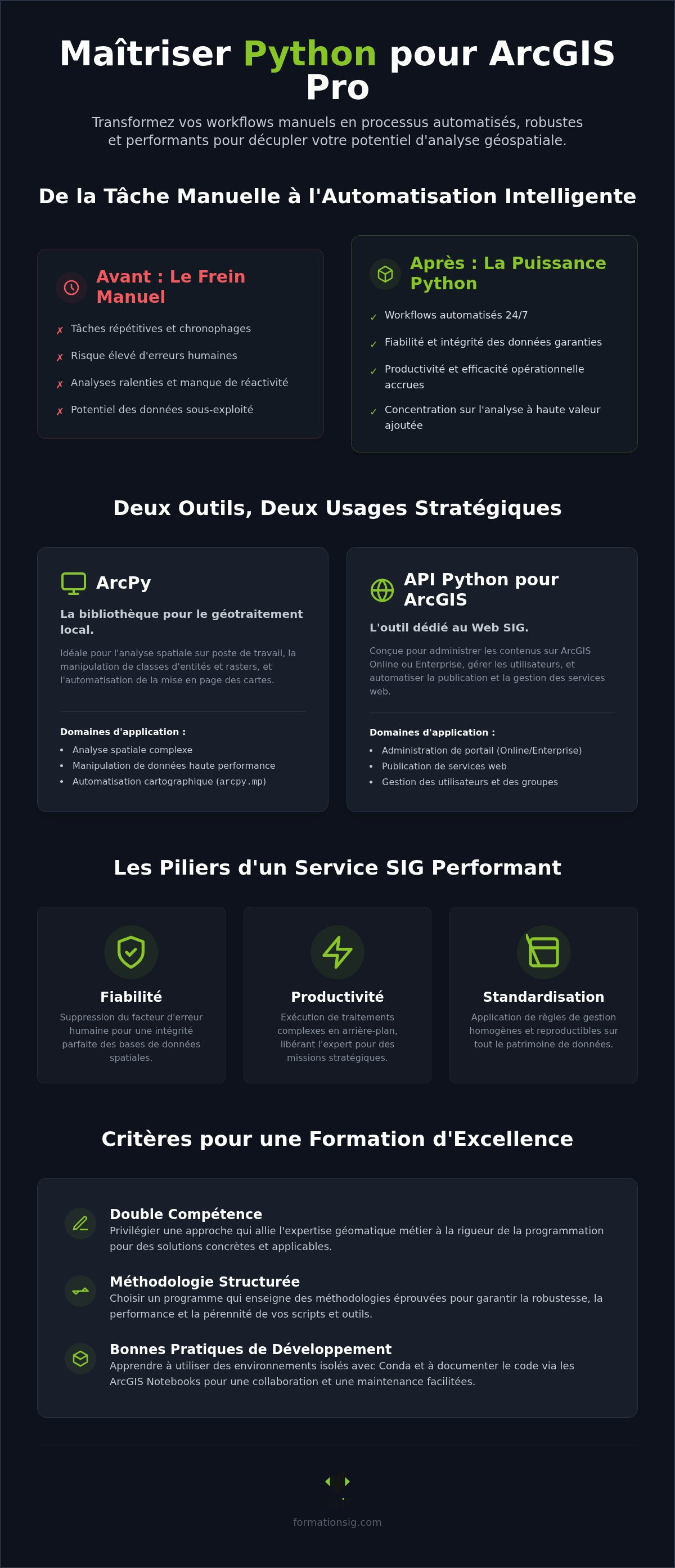 Formation Python pour ESRI ArcGIS