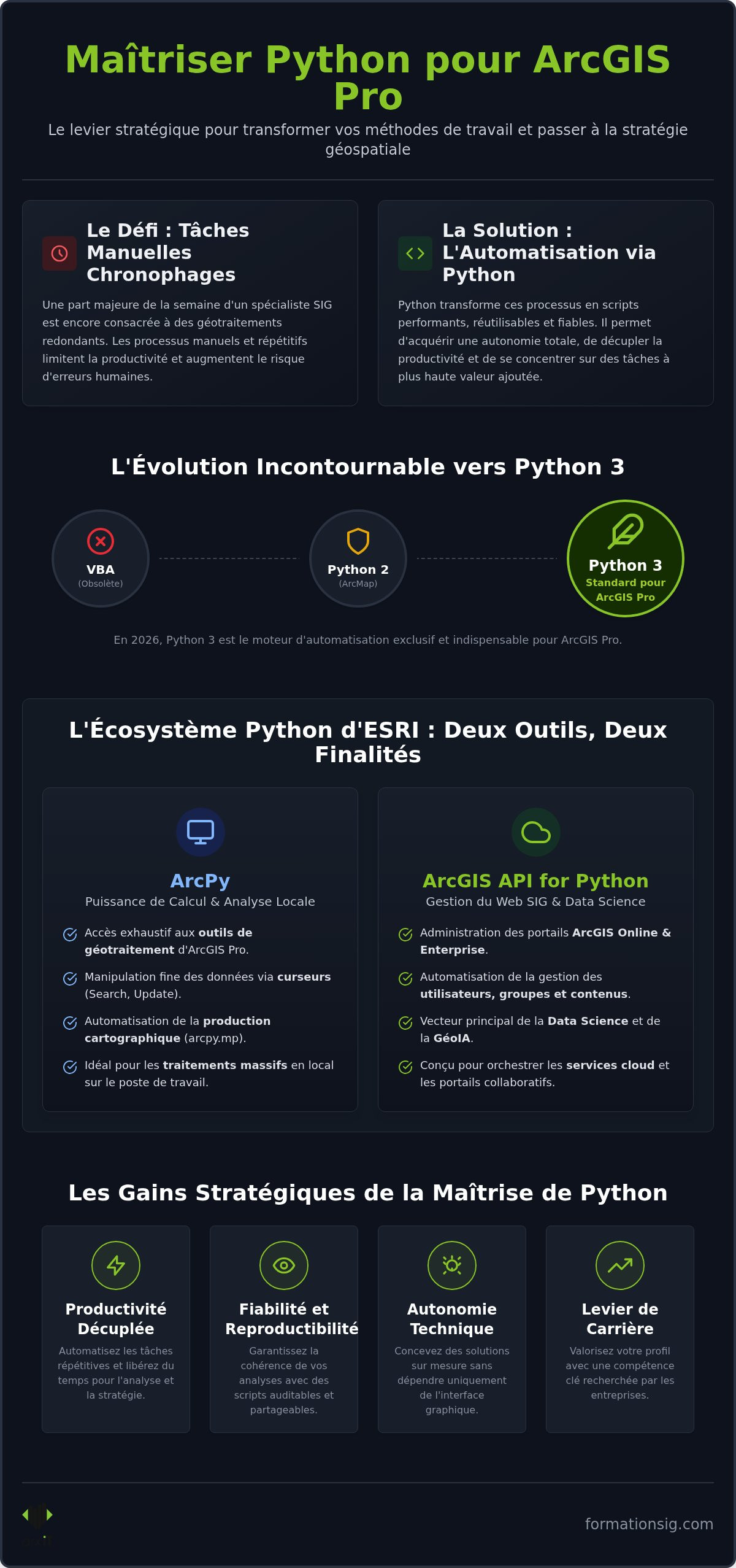 Formation Python ArcGIS