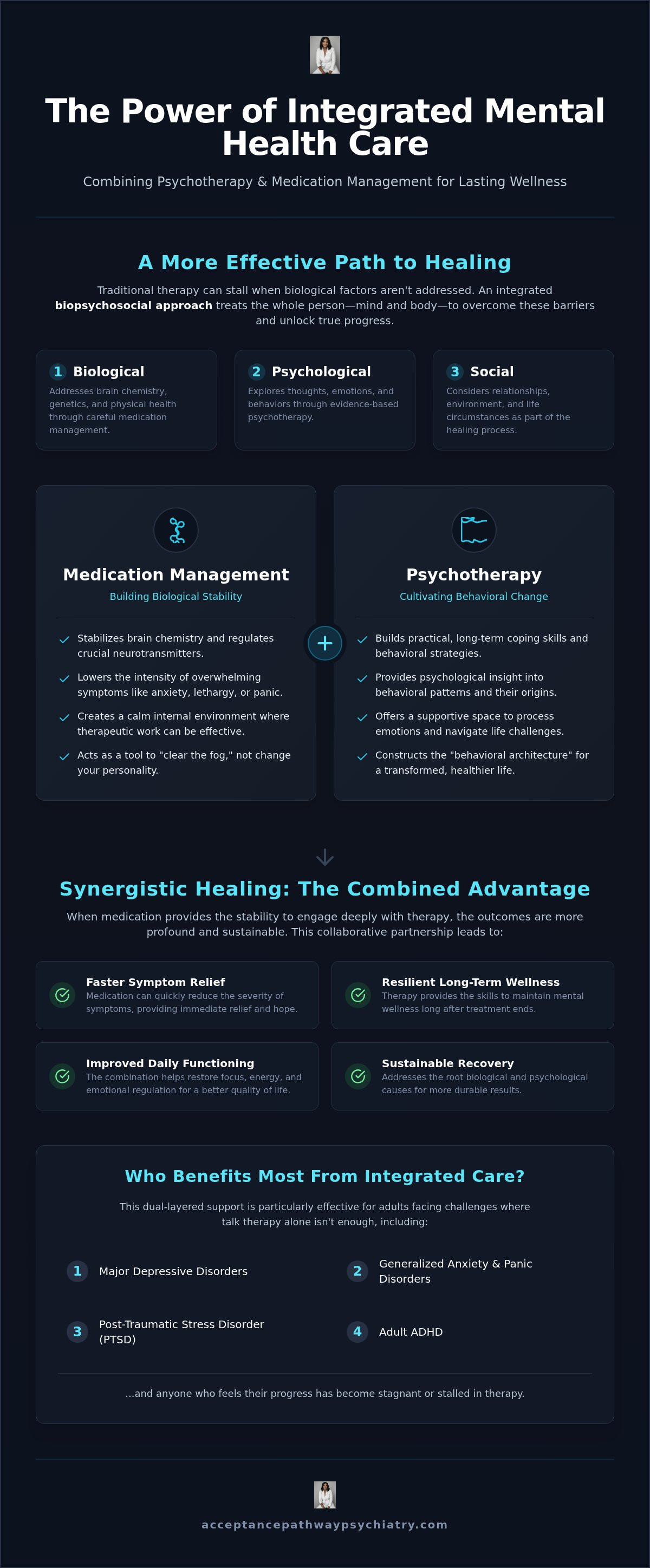 Psychotherapy and medication management Fayetteville NC