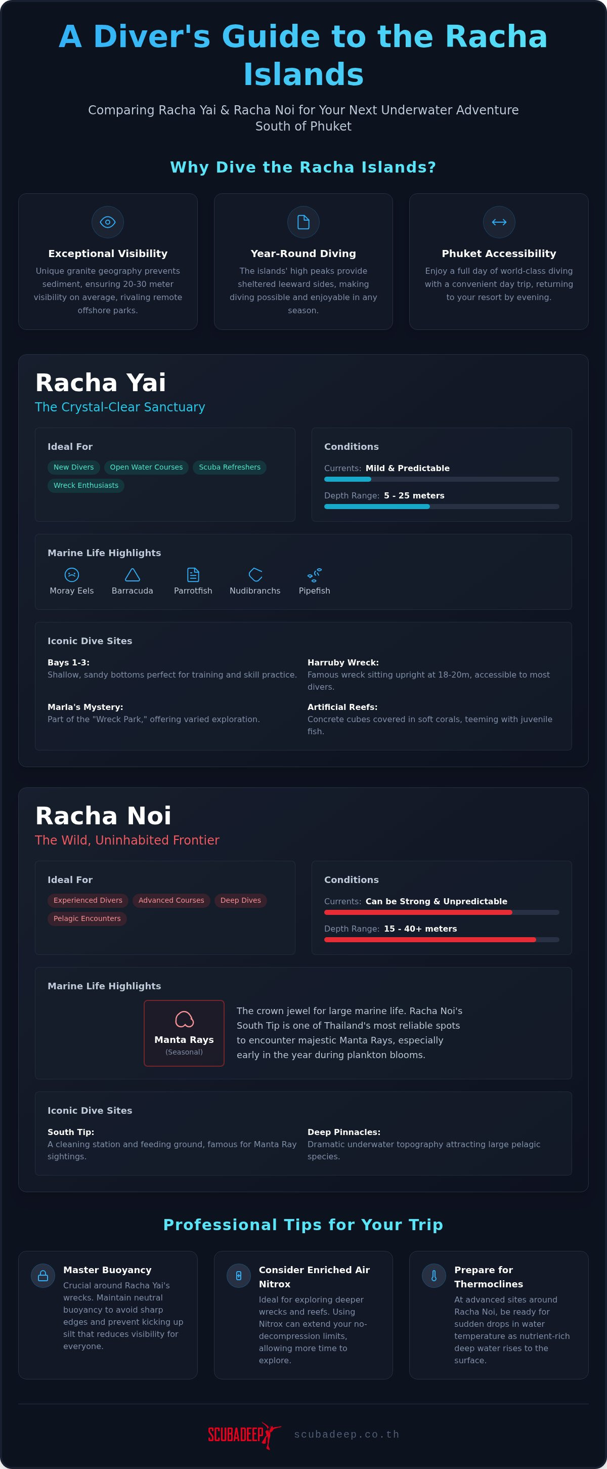 Racha Islands dive sites