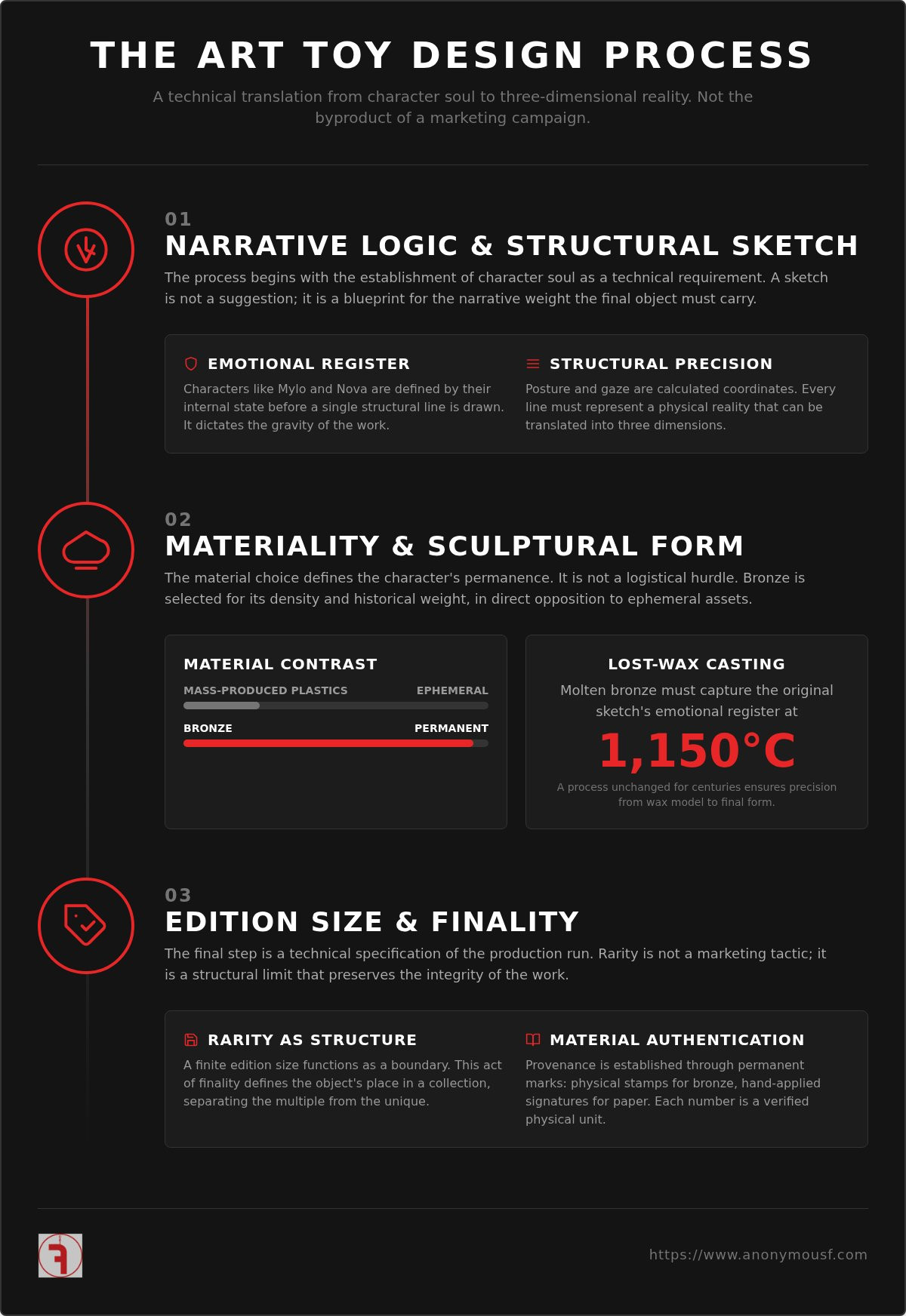 Art toy design process