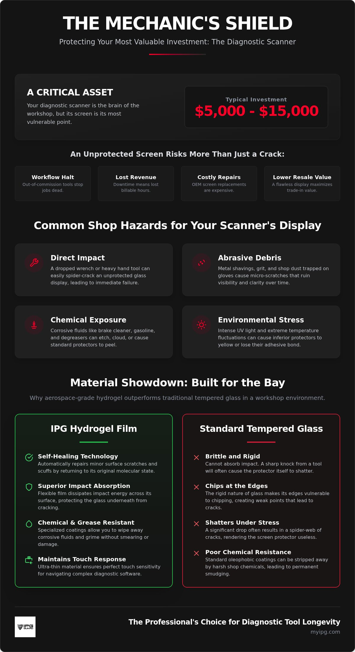 Diagnostic tool screen protector