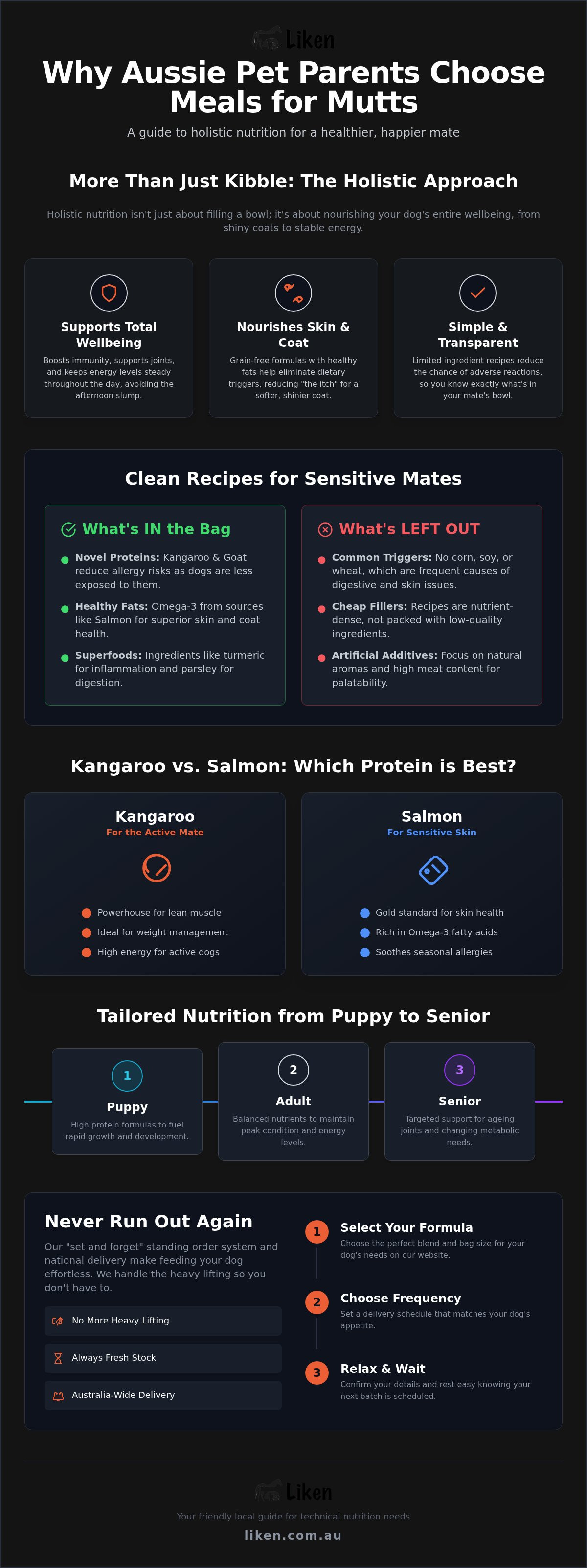 Meals for mutts