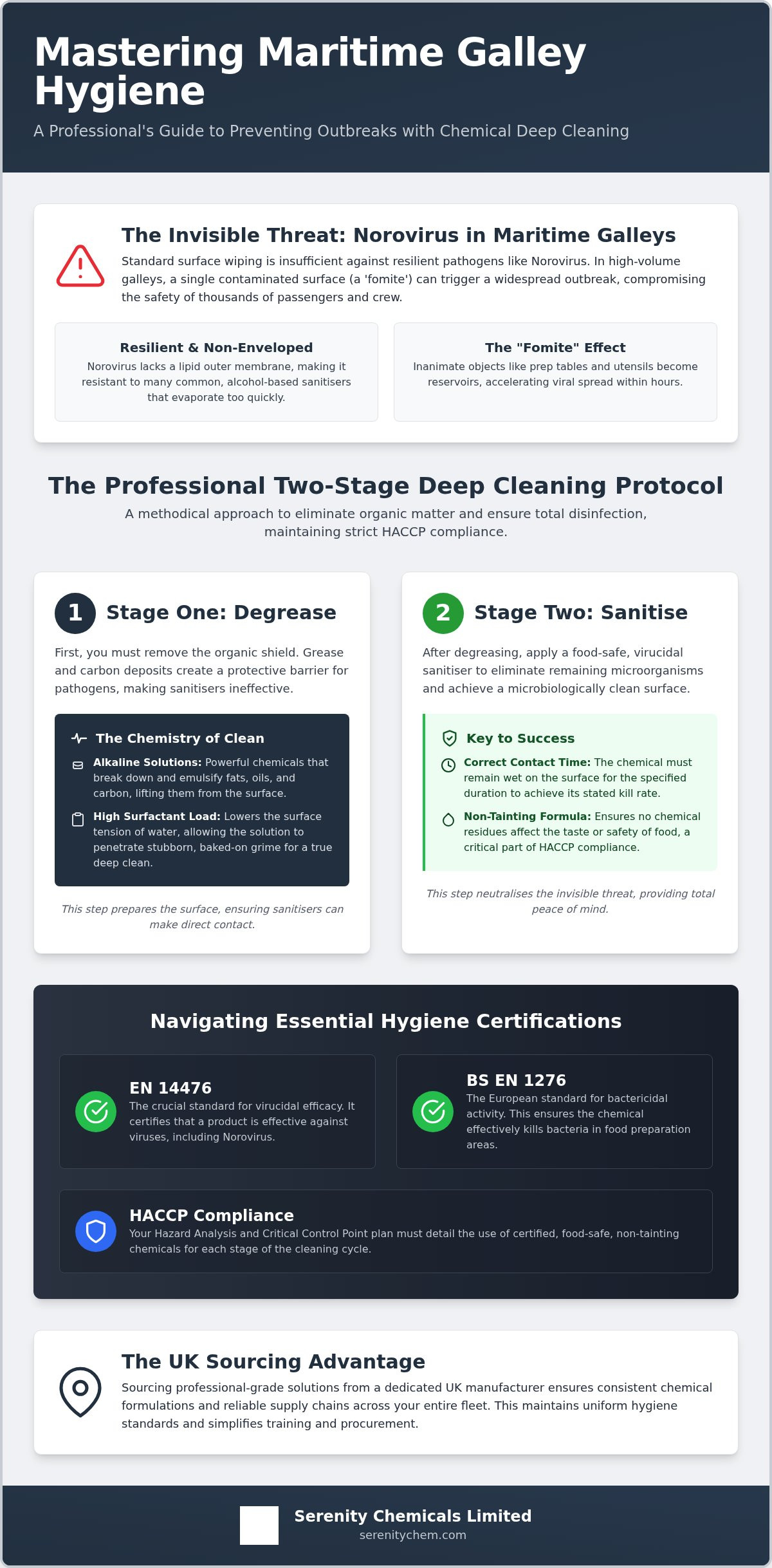 Commercial kitchen deep cleaning chemicals