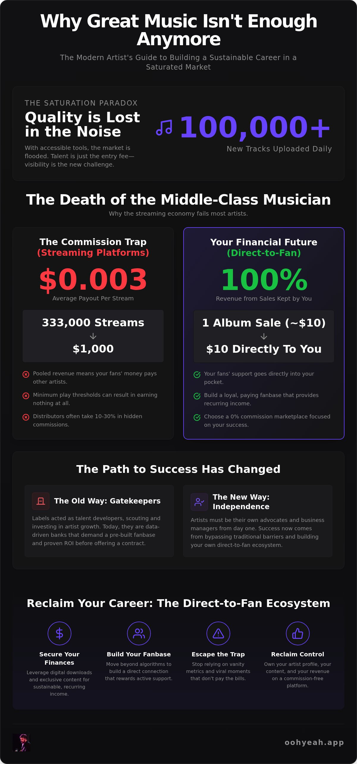 Why Great Music Isn't Enough Anymore
