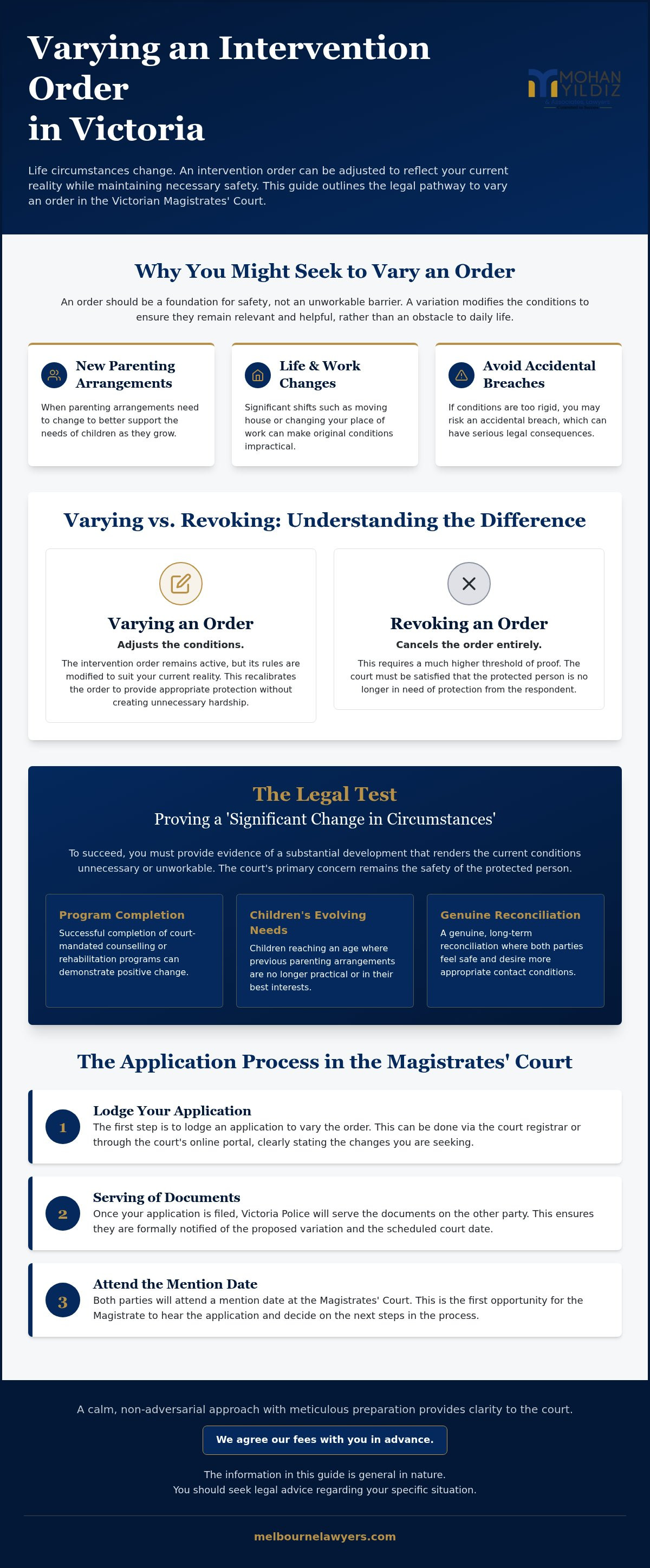 Varying an intervention order victoria
