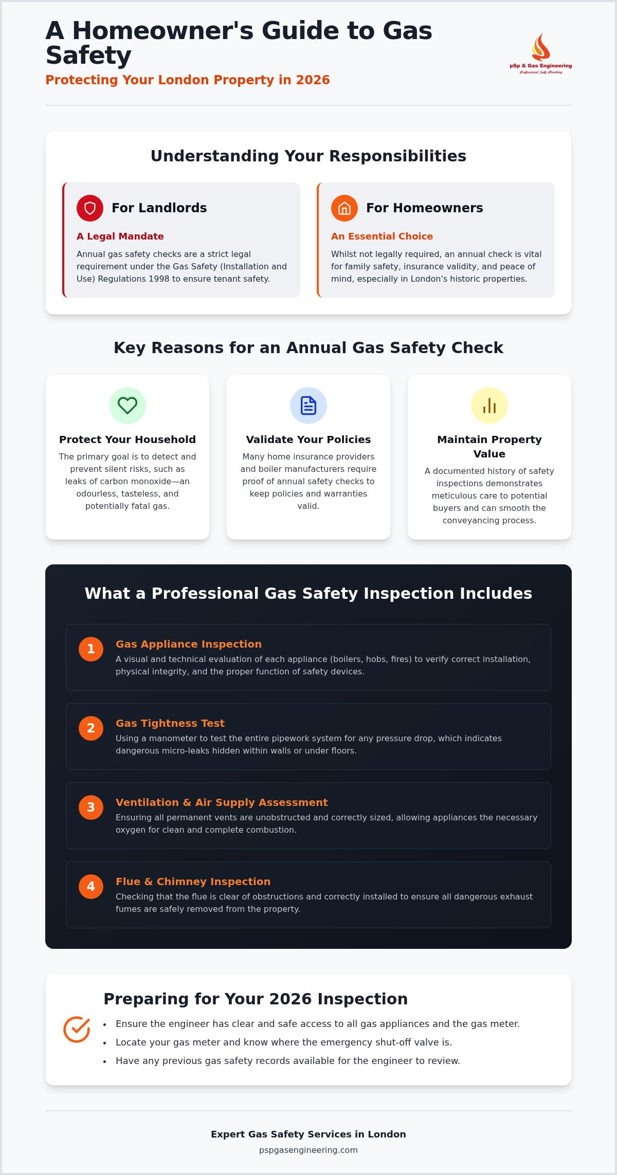 Homeowner gas safety certificate London