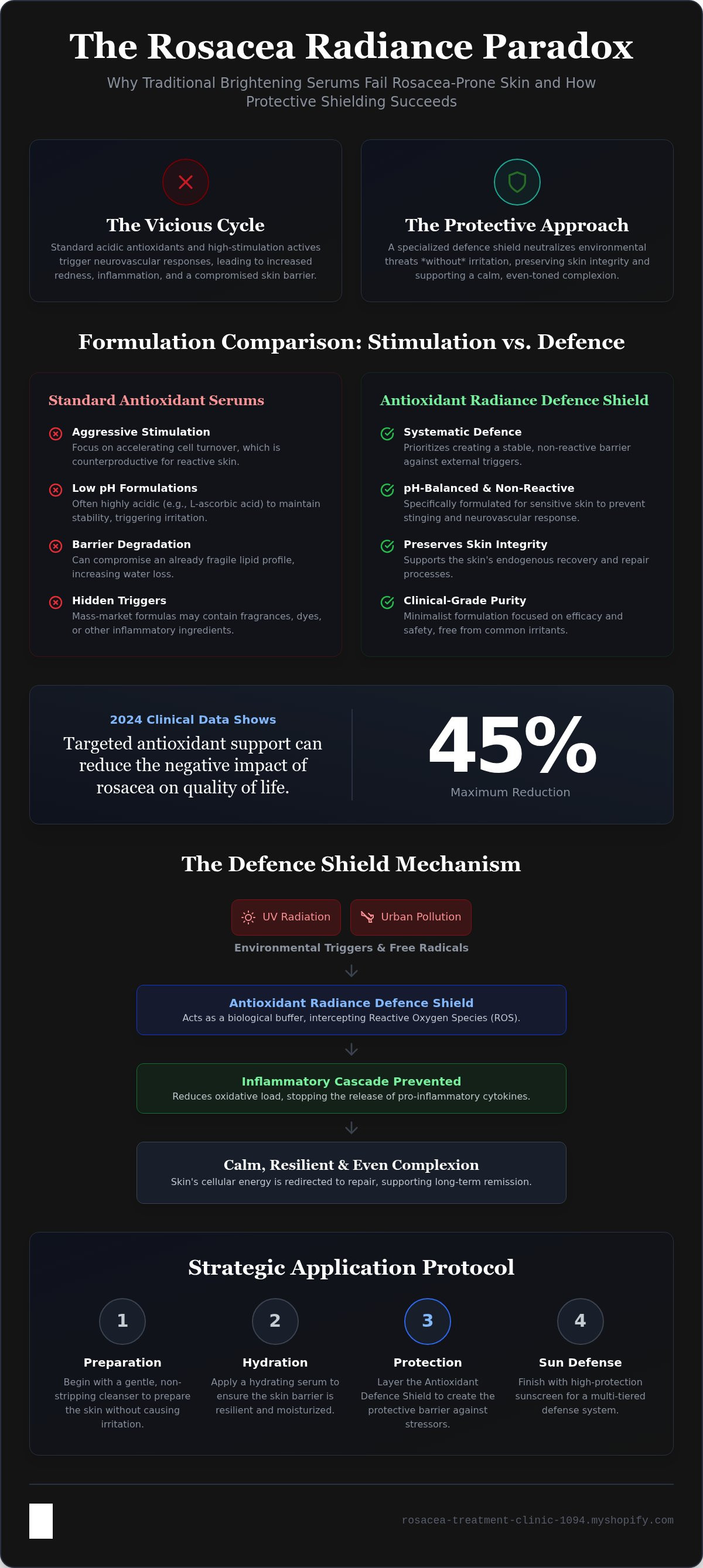 Antioxidant Radiance Defence Shield