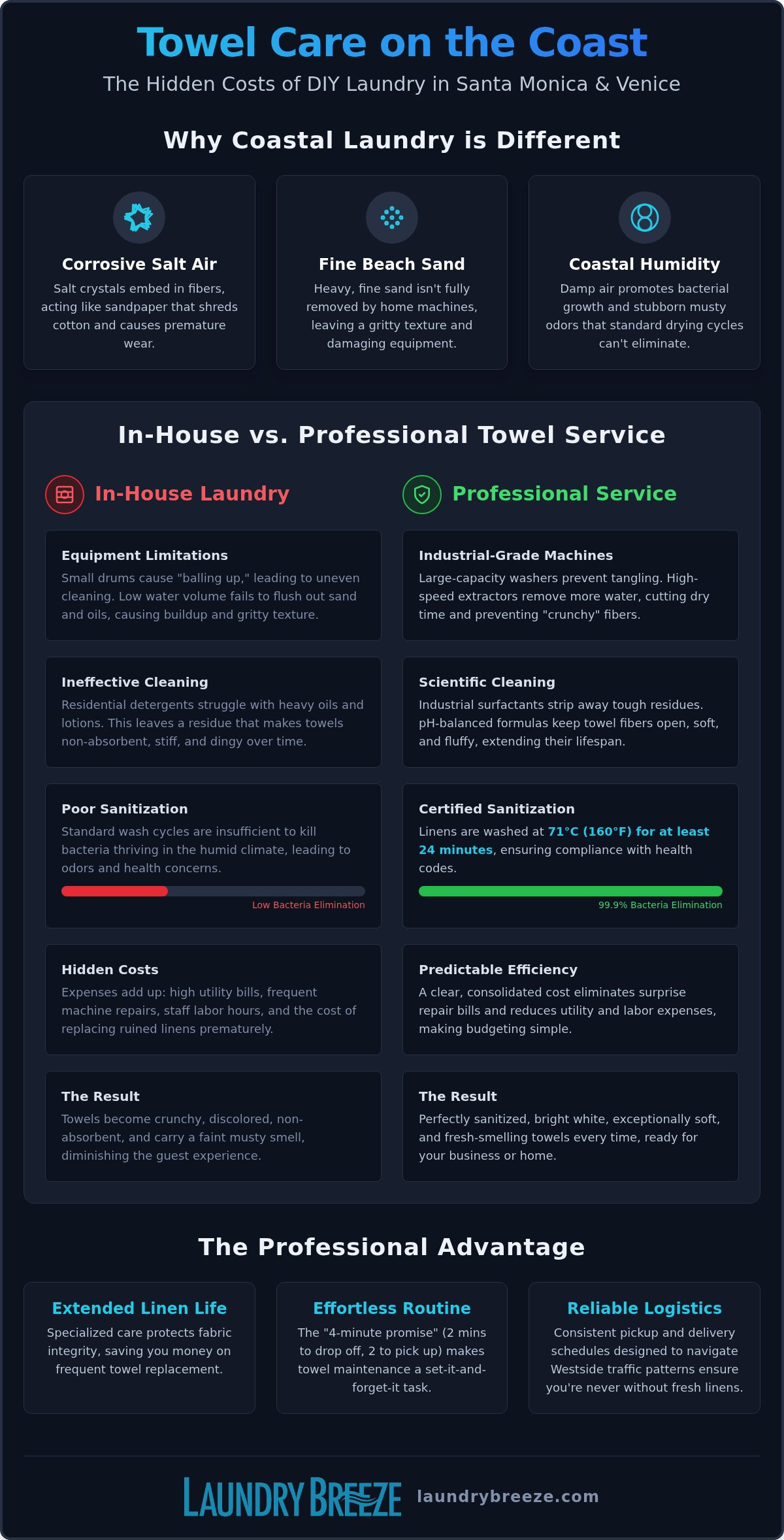 Towel Laundry Service in Santa Monica & Venice