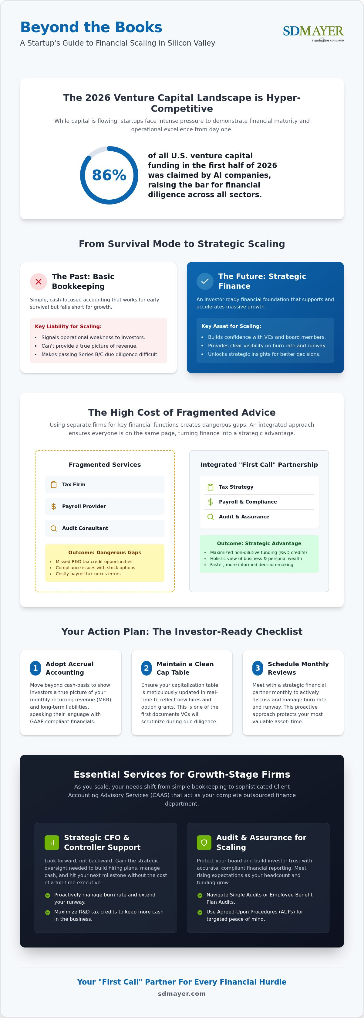 Startup accounting services Menlo Park