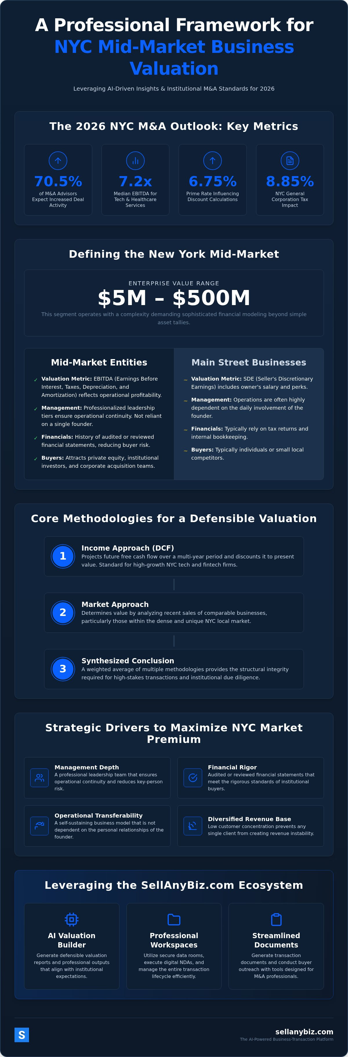 Mid-market business valuation NYC