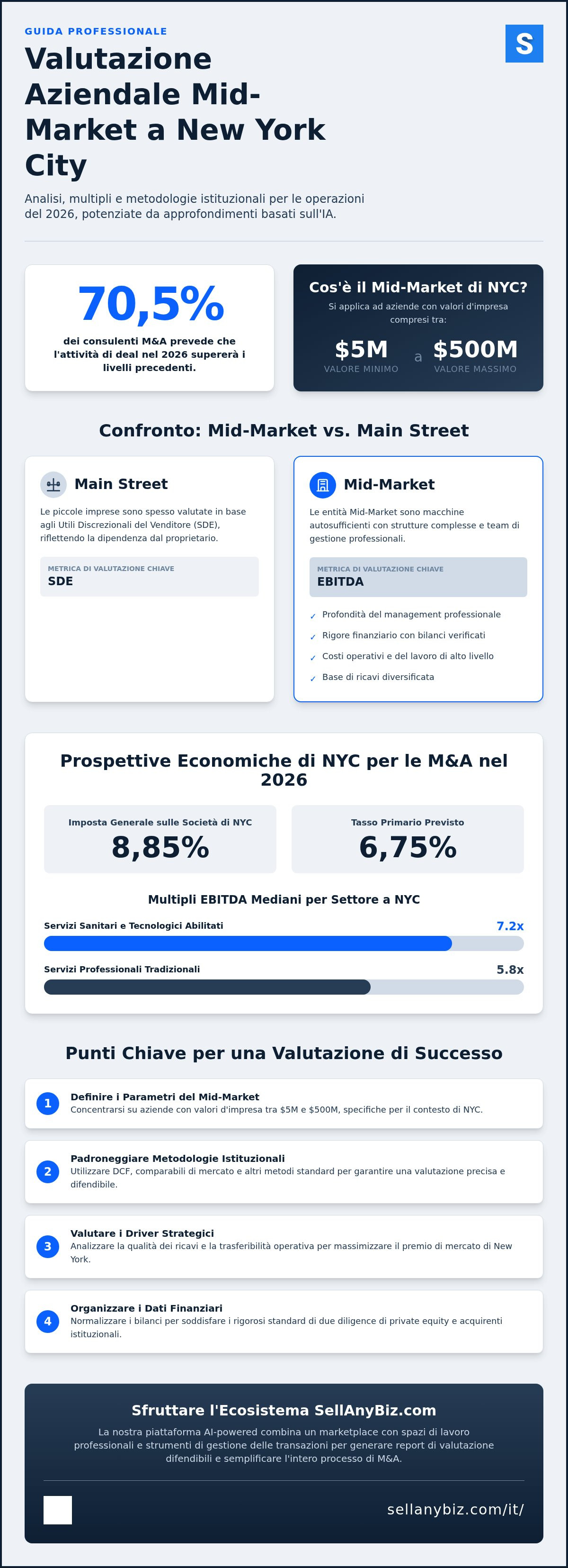 Valutazione aziendale mid-market NYC