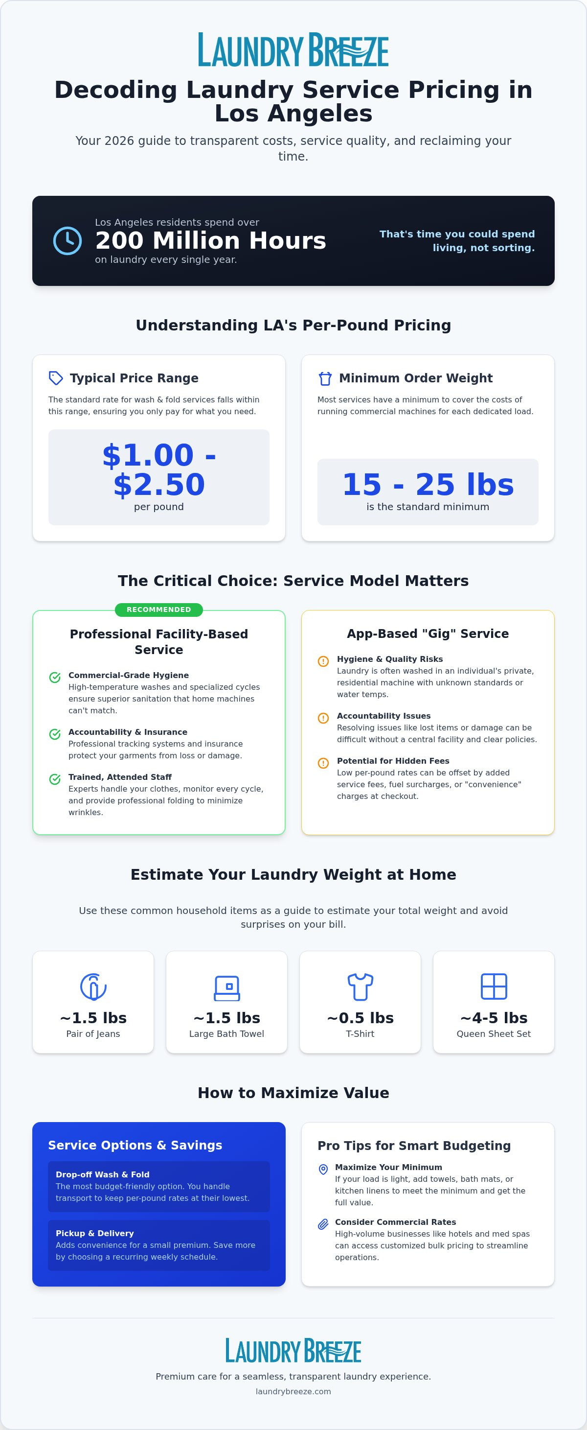 Laundry service prices per pound Los Angeles