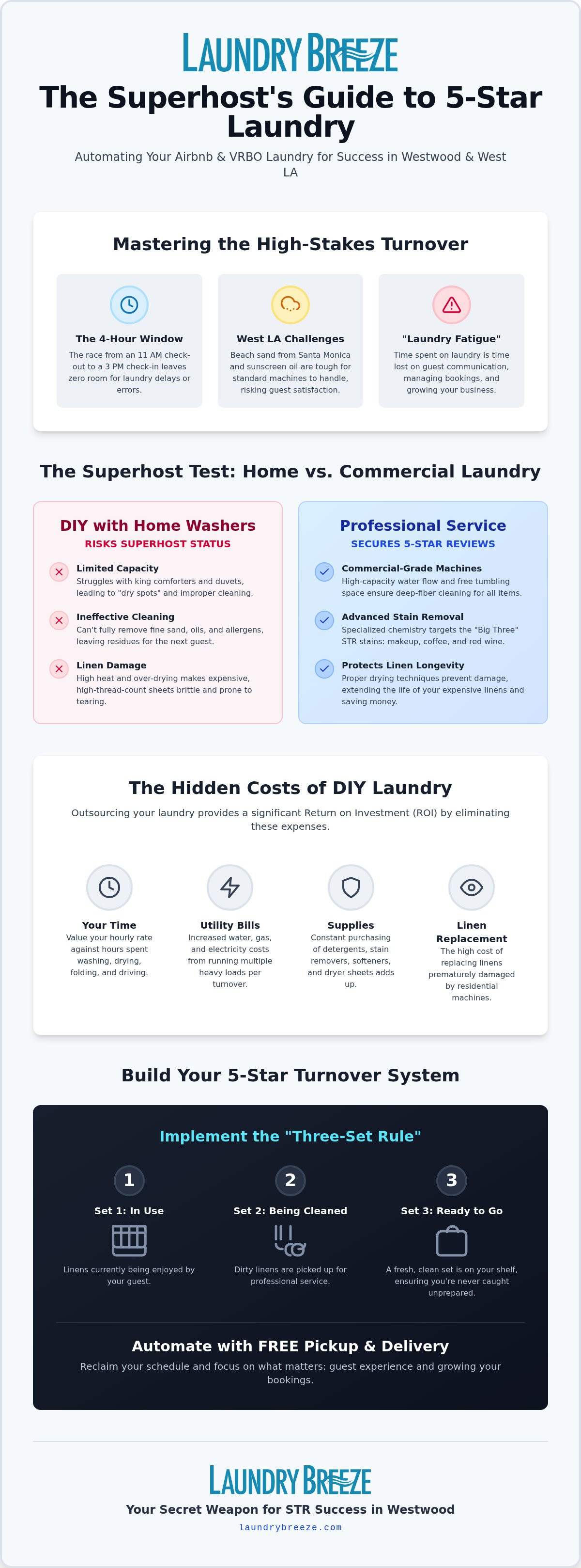 Airbnb VRBO Short Term Vacation Rentals Laundry Service in Westwood & West Los Angeles