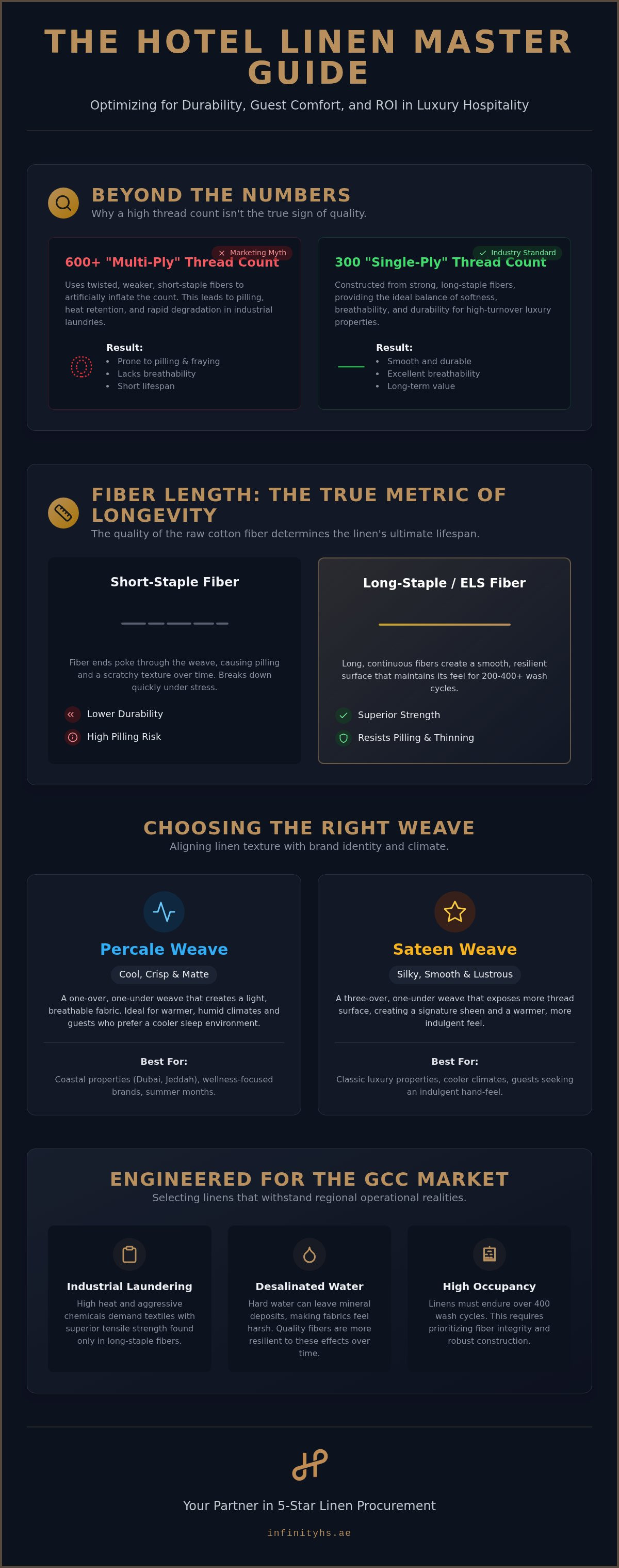 Hotel linen thread count guide for luxury properties
