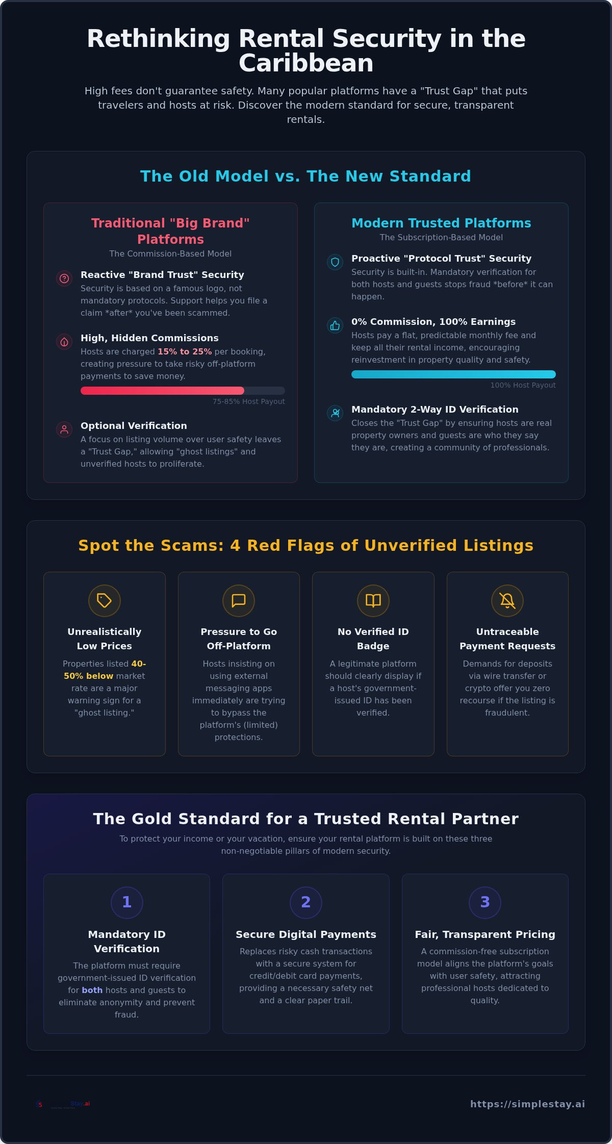 Trusted rental platform Caribbean
