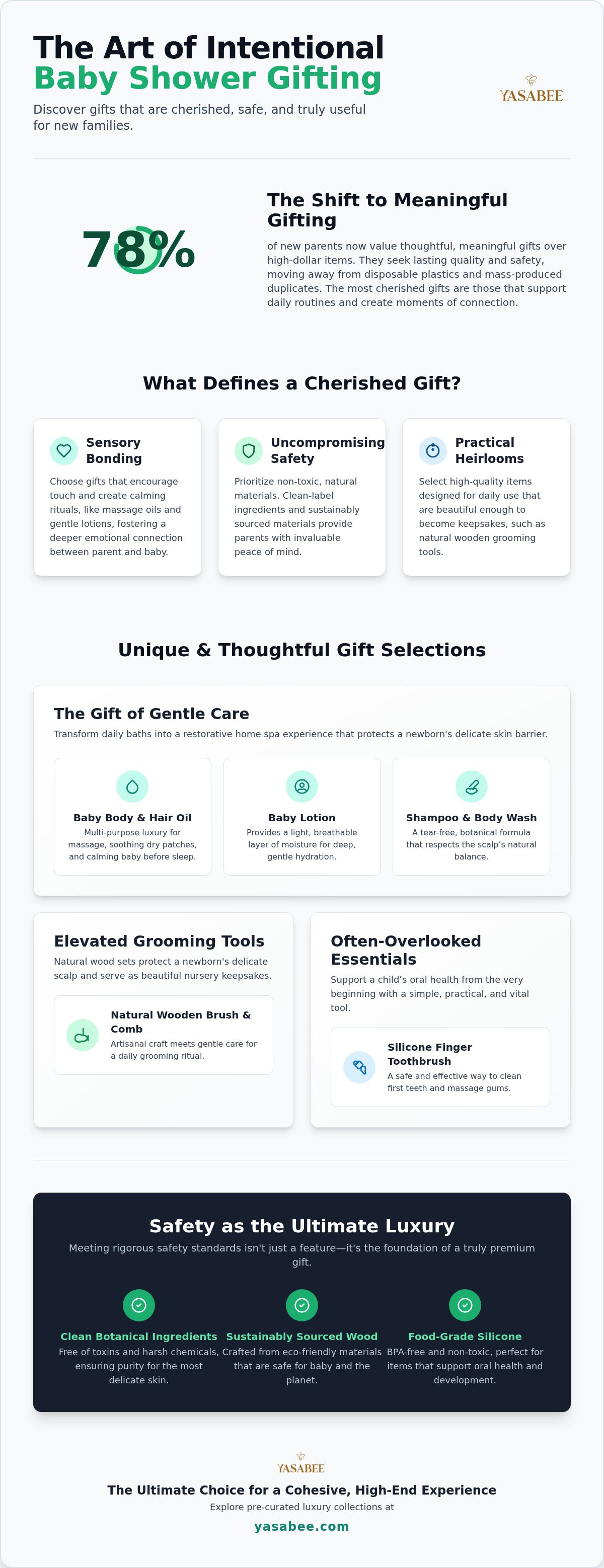 Unique baby shower gift ideas