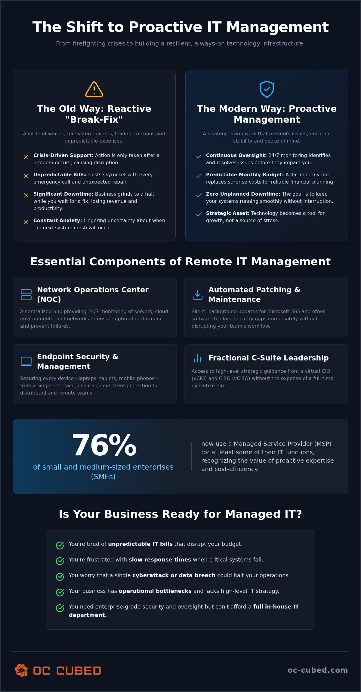 Remote IT management services