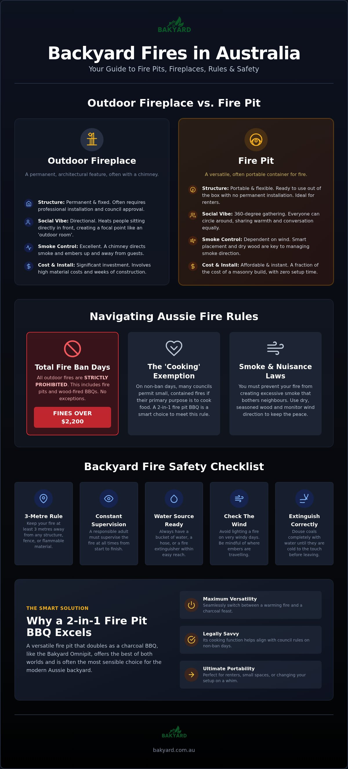 Backyard fire pit rules australia