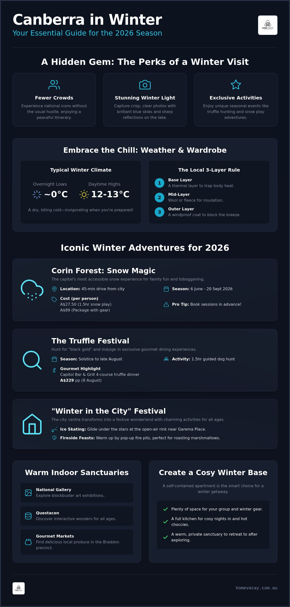 Things to do in canberra winter