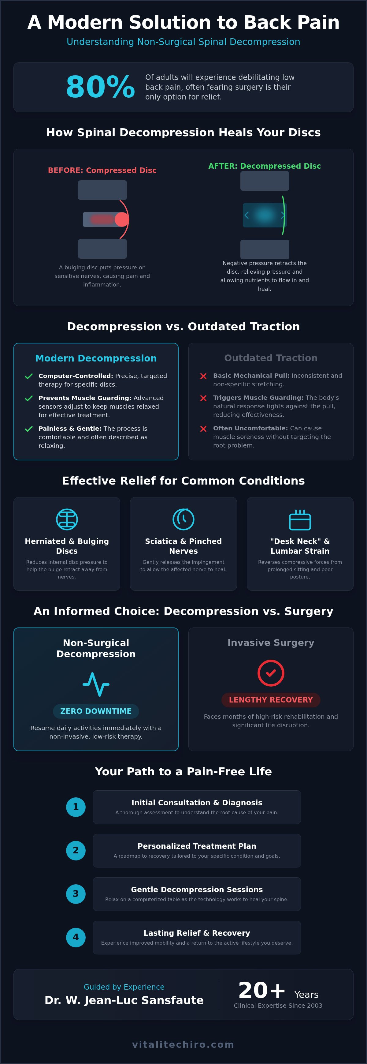 Spinal decompression Arlington VA