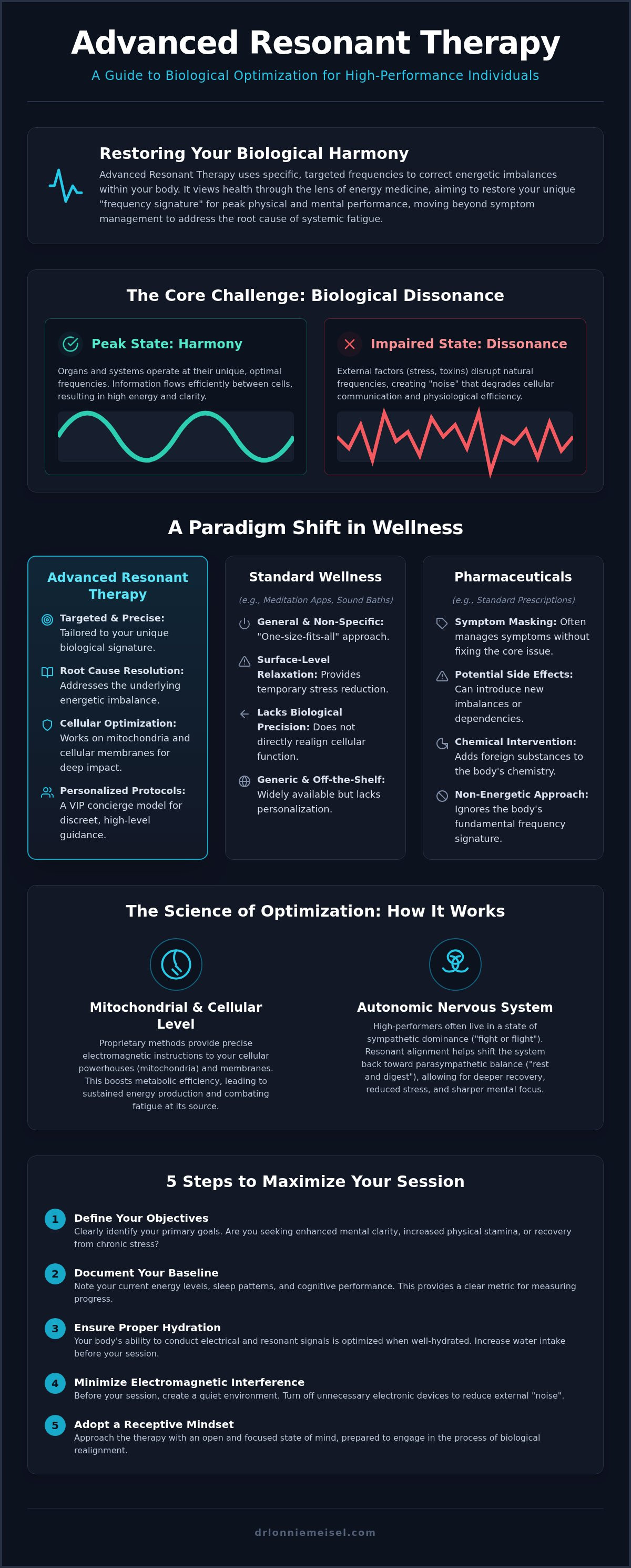 Proprietary resonant healing methods