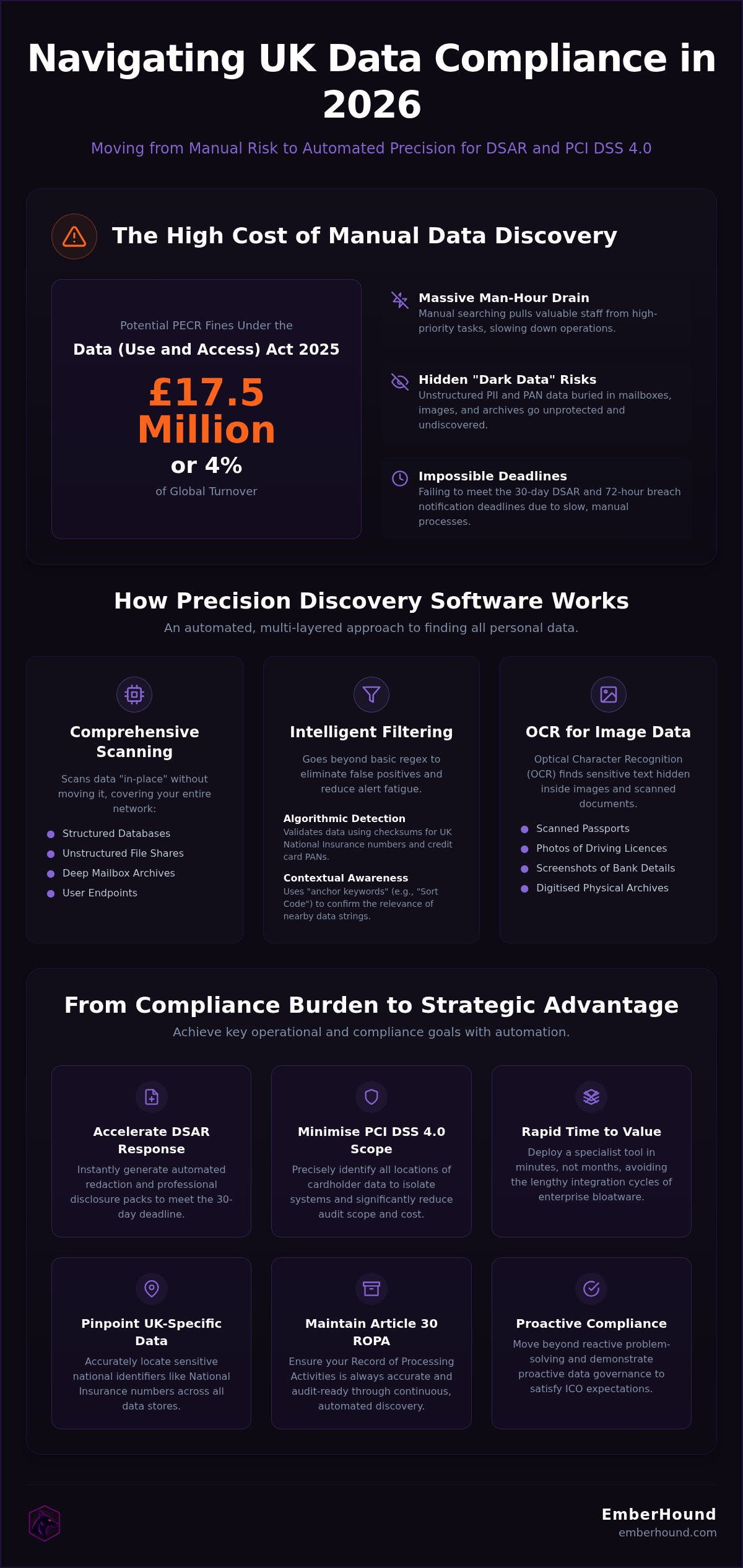 Data privacy discovery software