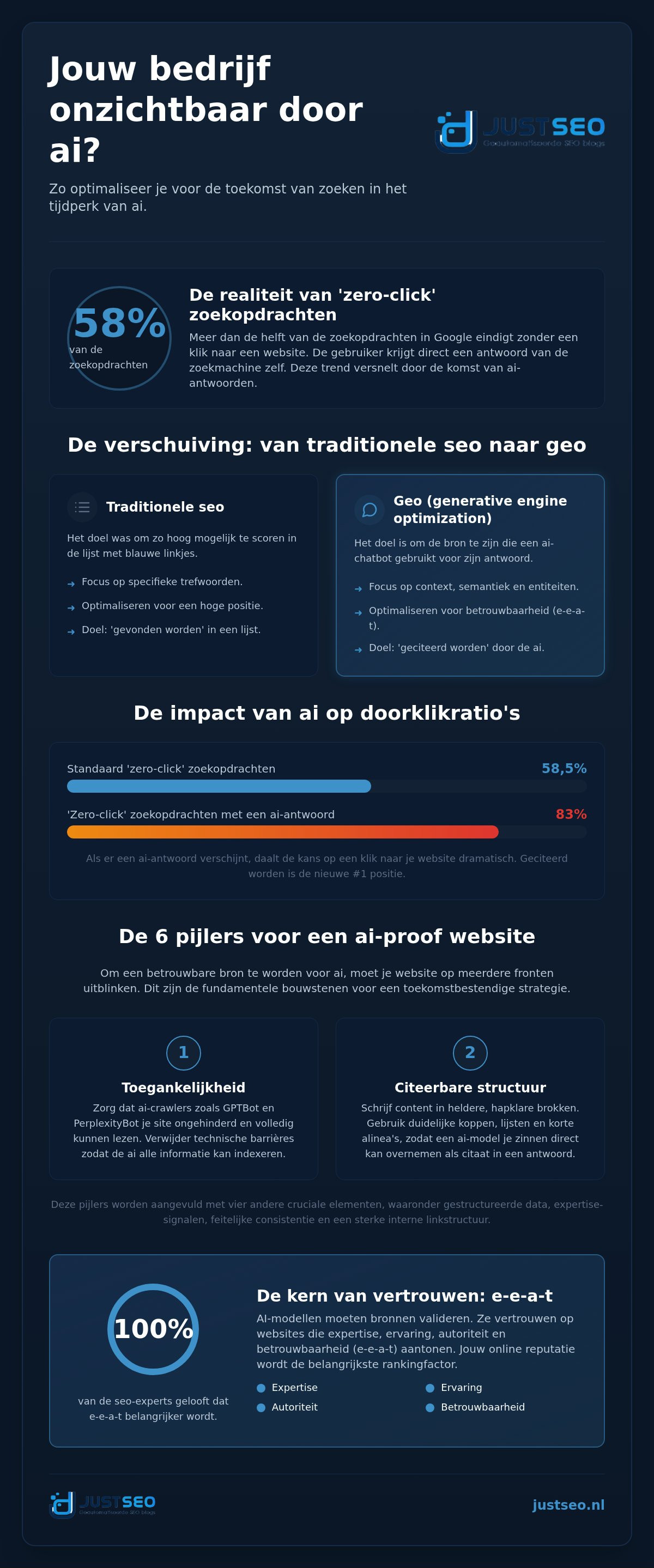 SEO voor AI zoekmachines