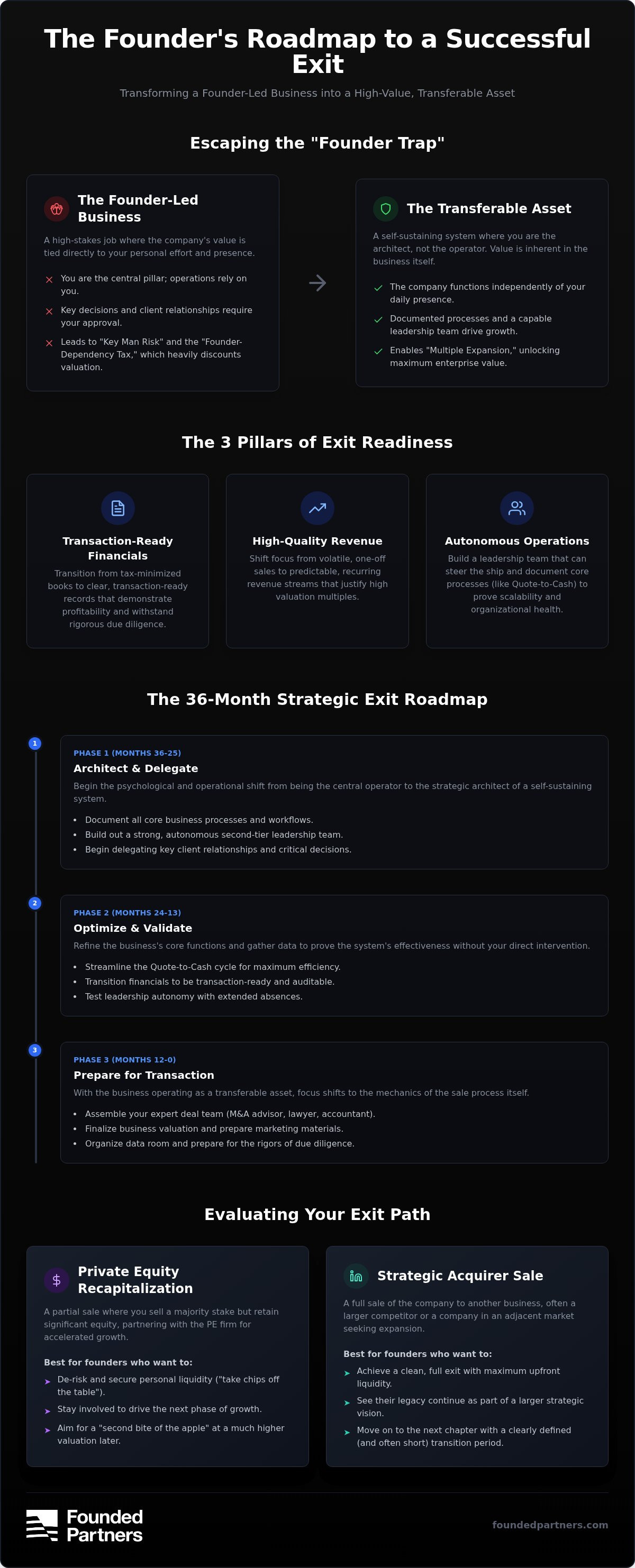 Exit planning for founders