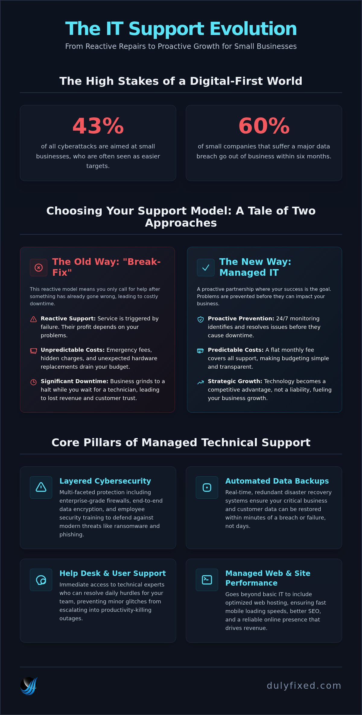Small business IT support Seattle