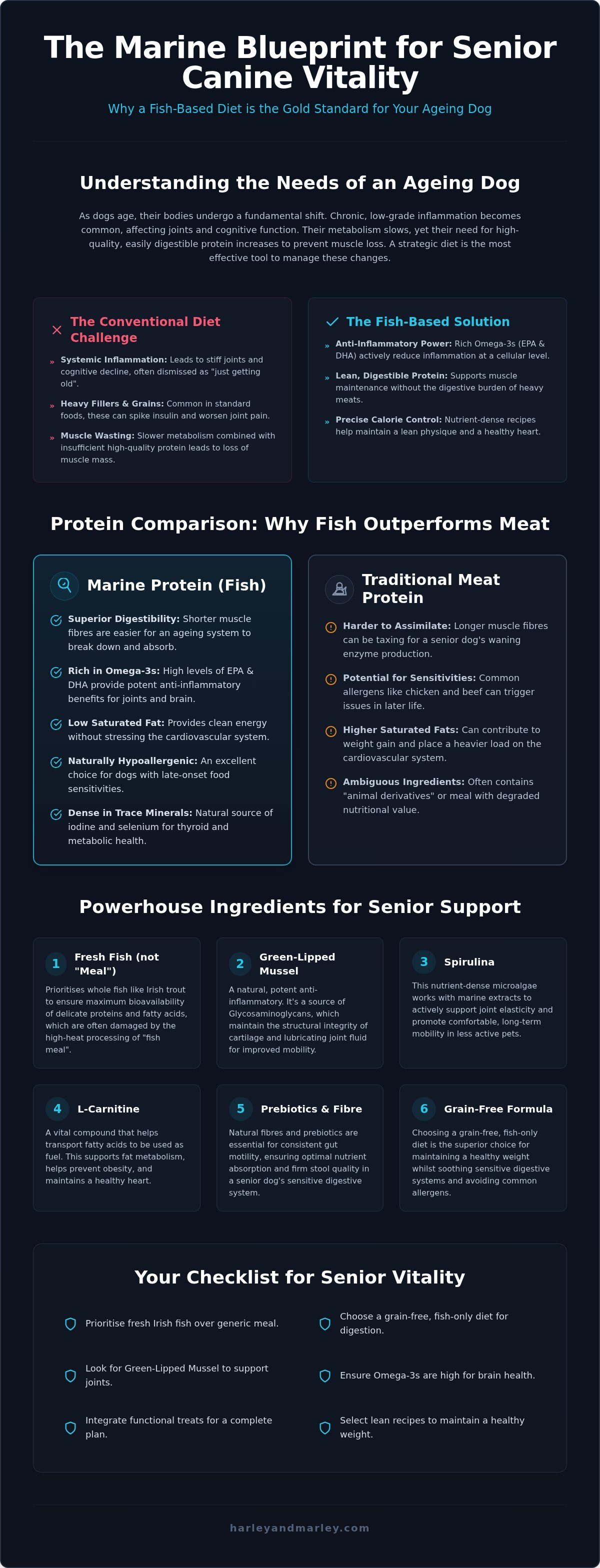 Fish based senior dog food