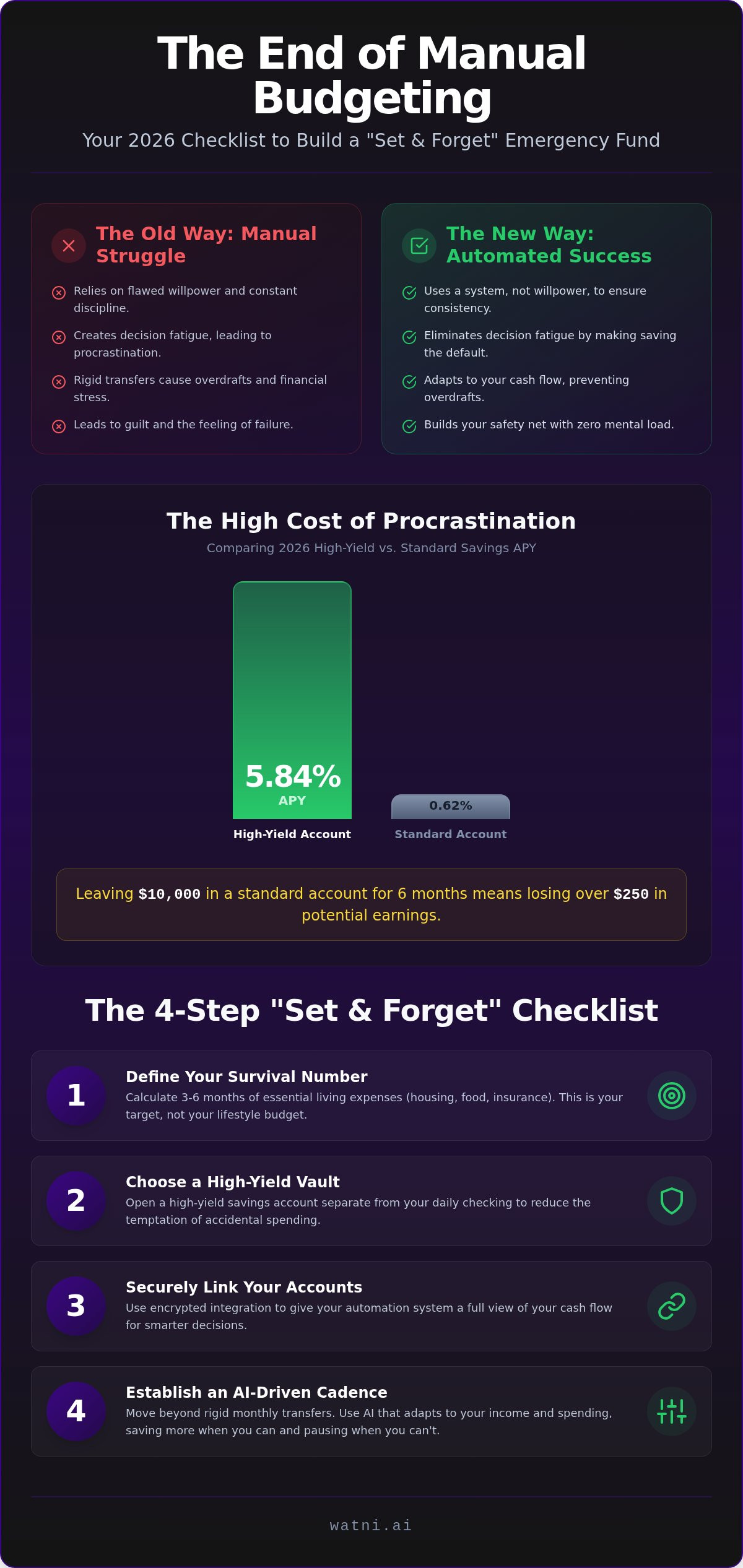 Set and forget emergency fund