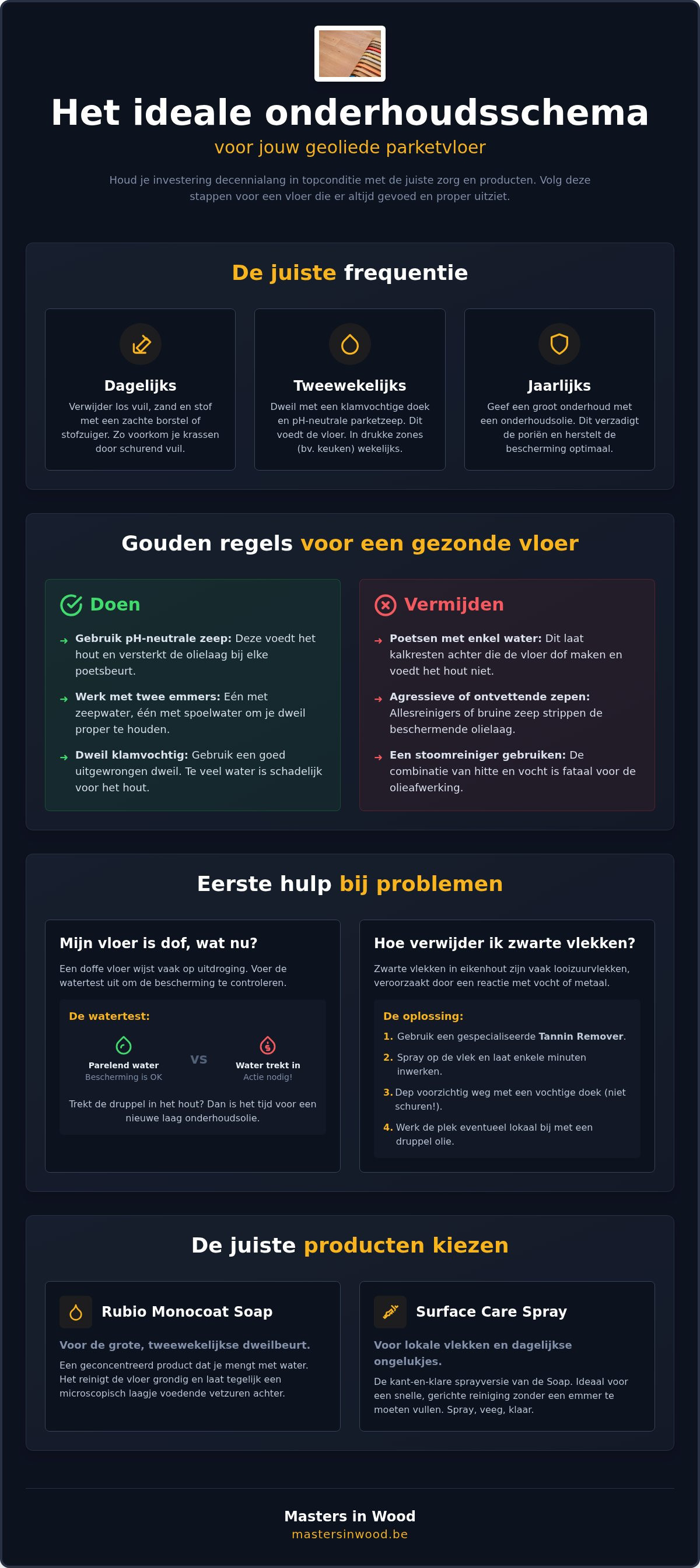 Onderhoudsschema geoliede vloer